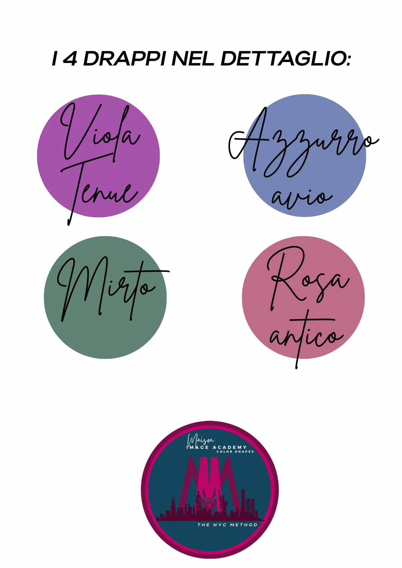 Mini Kit Integrazione Colori Armocromia– 4 Drappi Premium per integrare il tuo Kit Base | Compatibili con Maison Image Academy e Altri Brand (ICONIC - SOFT SUMMER 2)