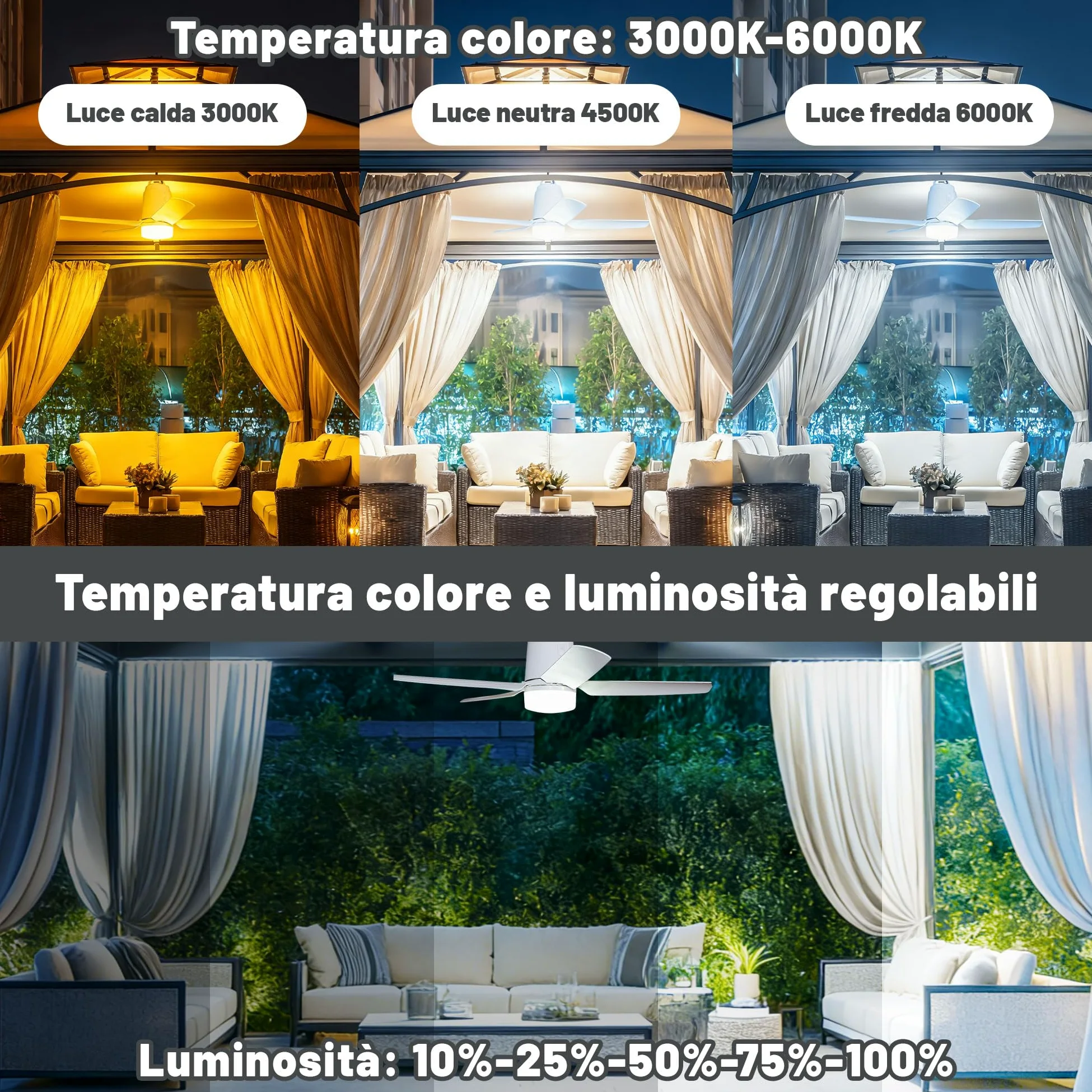 Ventilatore Da Soffitto Con Illuminazione Per Esterni, 40000MAh Batteria, Grande Ventilatore Da Soffitto Portatile Con Luce, 3000K-6000K Dimmerabile, Telecomando Per Esterni, Campeggio, Gazebo (80CM)