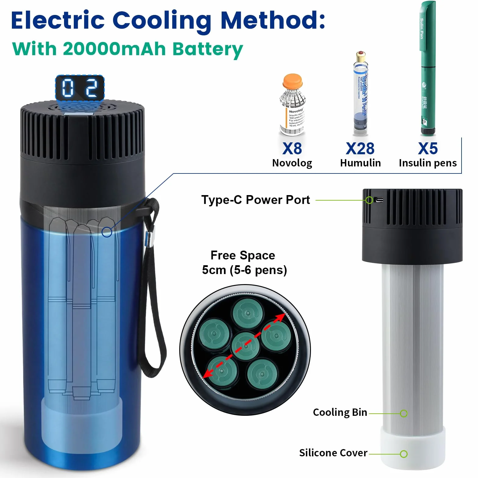 Frigo Insulina da Viaggio 2-8℃, Mini Frigo per Medicinali con batteria 20000mAh + 4 Impacchi di Ghiaccio Biogel, Elettrico Frigorifero per Insulina da Viaggio, Approvato TSA