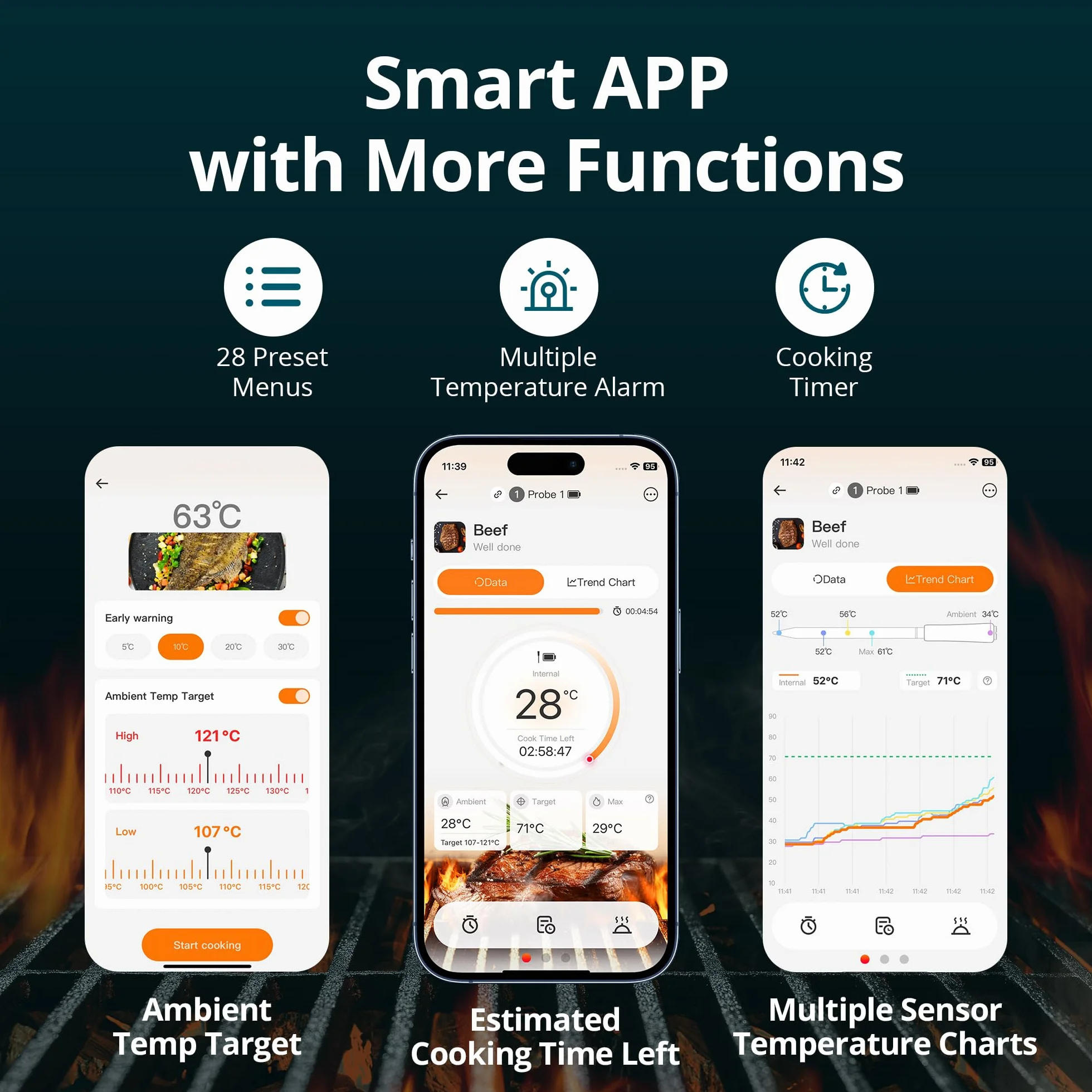 Inkbird INT-14S-BW - Termometro da carne senza fili, WiFi 5G e Bluetooth 5.4, con 4 sonde multisensore, certificato NIST, monitoraggio Apple Watch, per barbecue, forno, affumicatore