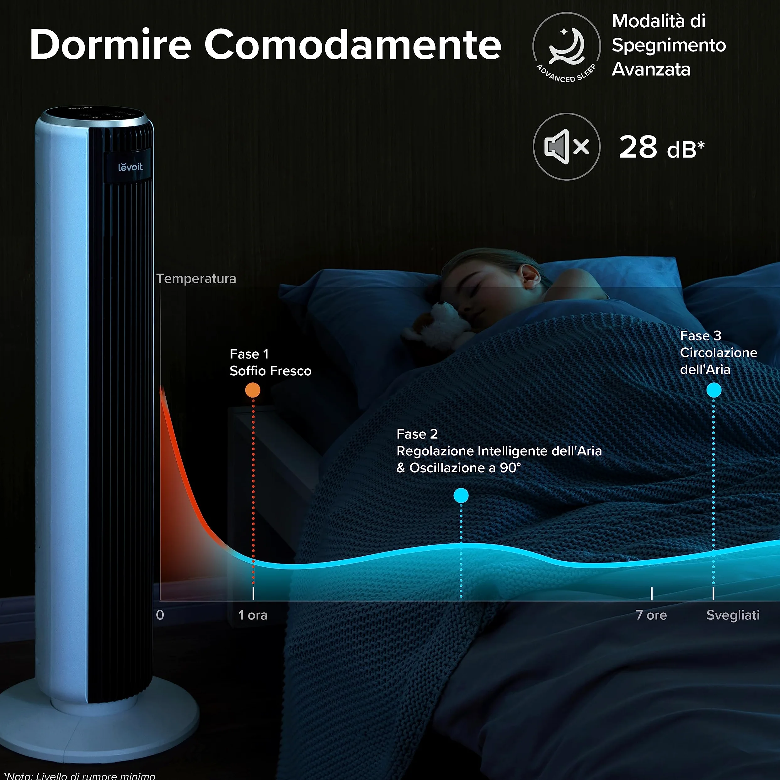 LEVOIT Ventilatore a Torre con Telecomando 92CM, Serie Classica| 92 cm, Ventola di Raffreddamento Silenziosa 28 dB, 3 Modalità, 5 Velocità, Oscillazione 90° Timer 12H, Display LED, 39W,Bianco Classico