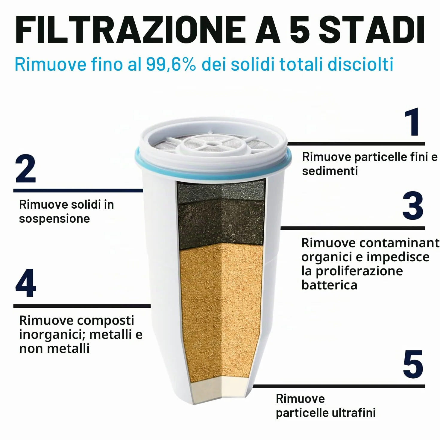 ZeroWater Filtri Caraffa a 5 Fasi NSF, Confezione da 4, Bianco