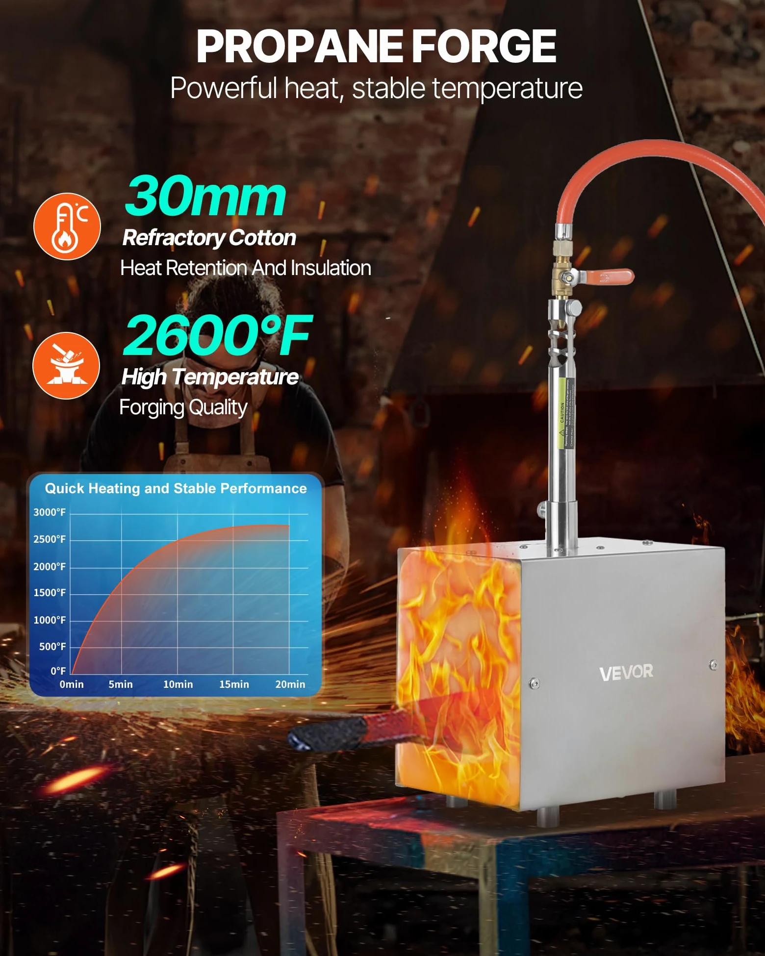 VEVOR Forgia a Gas Propano Portatile, Forno da Fucina a 1 Bruciatore, per Fabbricazione di Coltelli e Forgiatura dei Metalli, Coltellini Maniscalchi Fabbri Ferrai, Temperatura Max. 1427 ℃, Forma