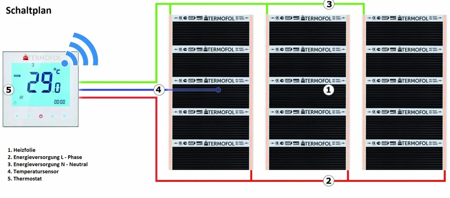 Termofol Riscaldamento Elettrico a Pavimento Set - Kit Riscaldamento con Termostato H5 Riscaldamento ausiliario Potenza 140W/m² - Superficie 14 m² Riscaldamento Elettrico a Pavimento