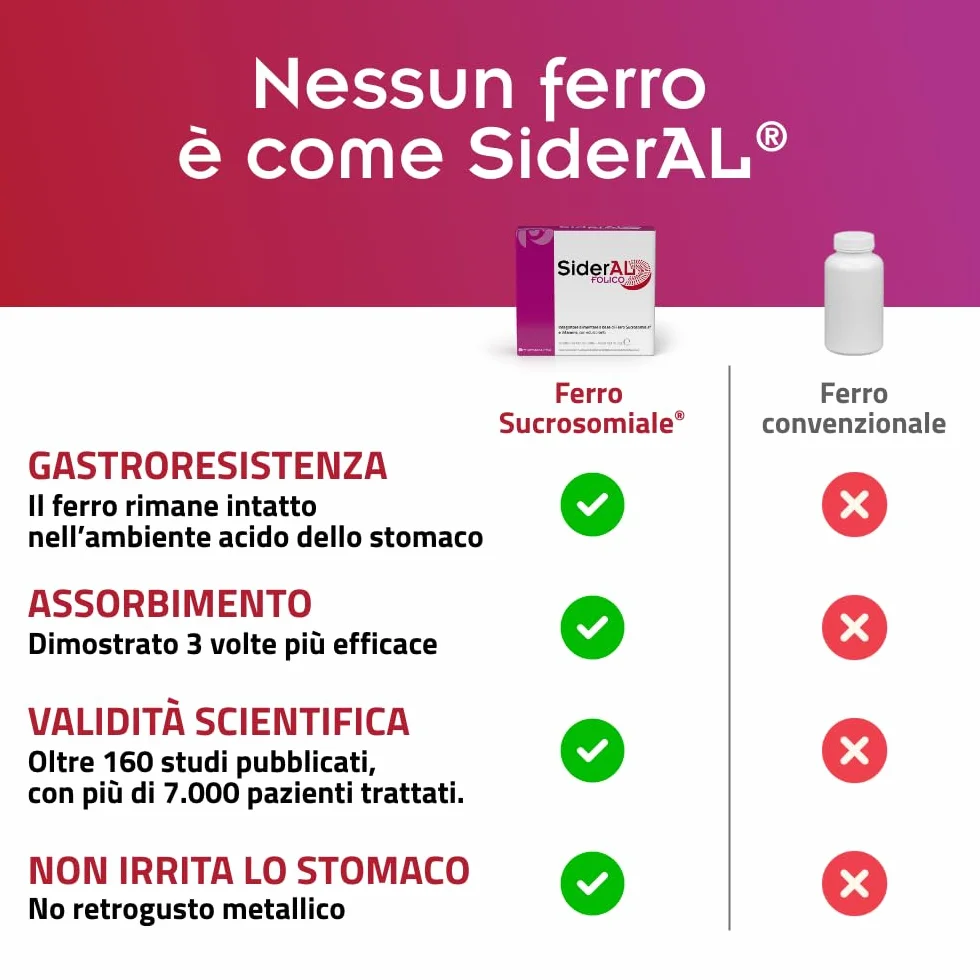 SiderAL Folico, Integratore alimentare con Ferro Sucrosomiale®, Quatrefolic®, Vitamine D3 e B12 Sucrosomiali®, Donne in Gravidanza, Allattamento, Ciclo mestruale, 20 bustine orosolubili, Pharmanutra