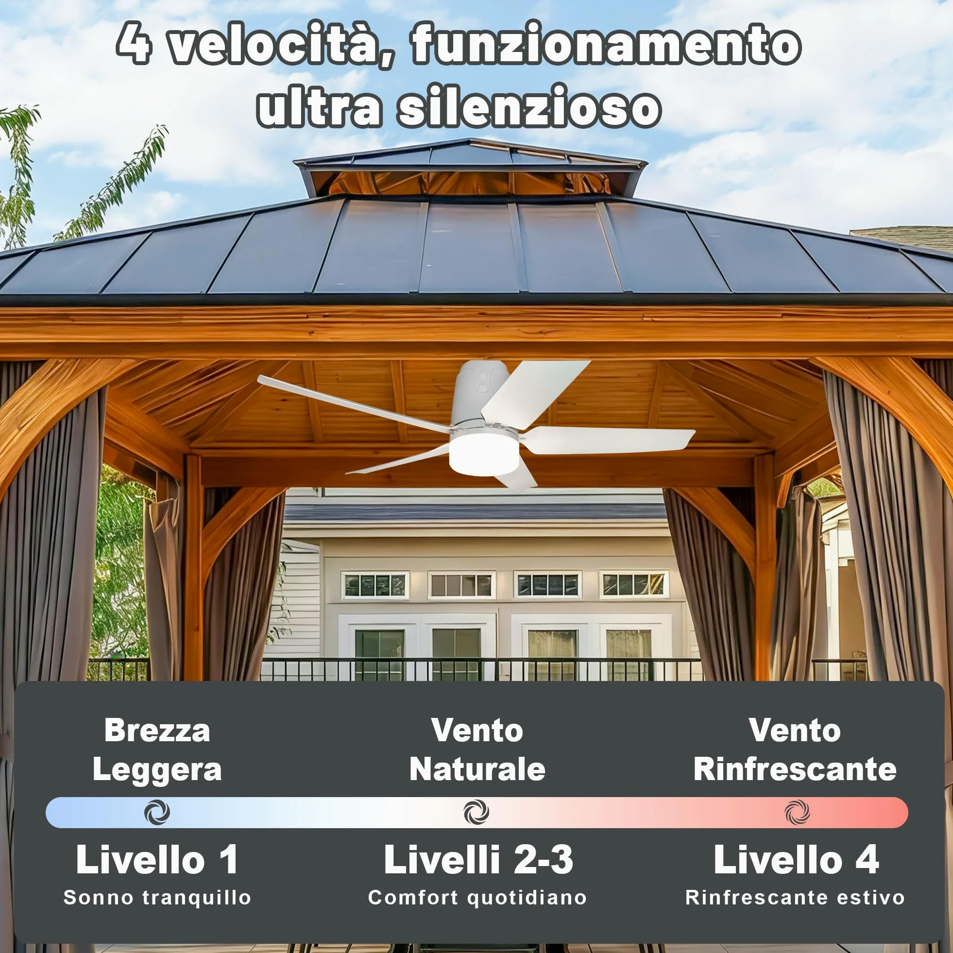 Ventilatore Da Soffitto Con Illuminazione Per Esterni, 40000MAh Batteria, Grande Ventilatore Da Soffitto Portatile Con Luce, 3000K-6000K Dimmerabile, Telecomando Per Esterni, Campeggio, Gazebo (80CM)