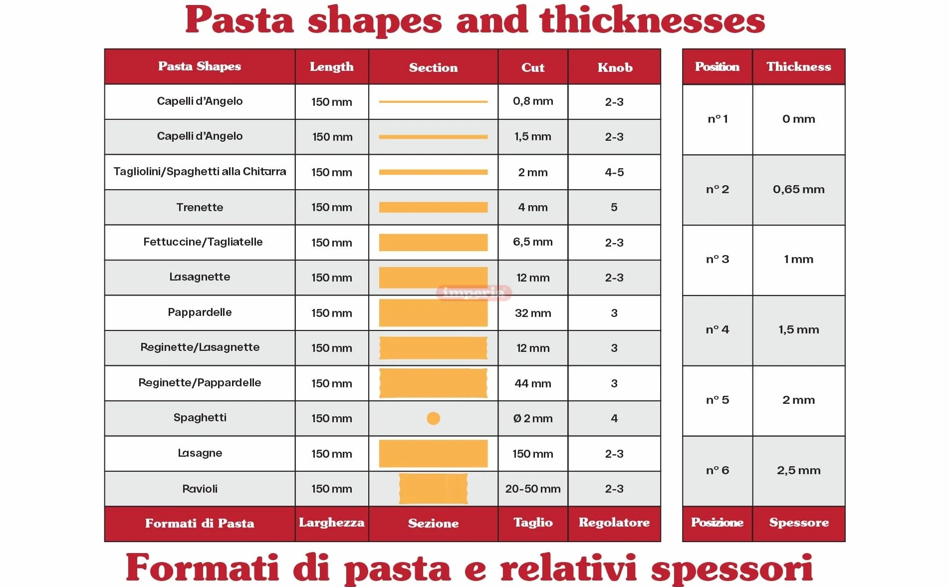 Imperia IPASTA Linea Macchina per la pasta fresca in acciaio sfogliatrice manuale cromata