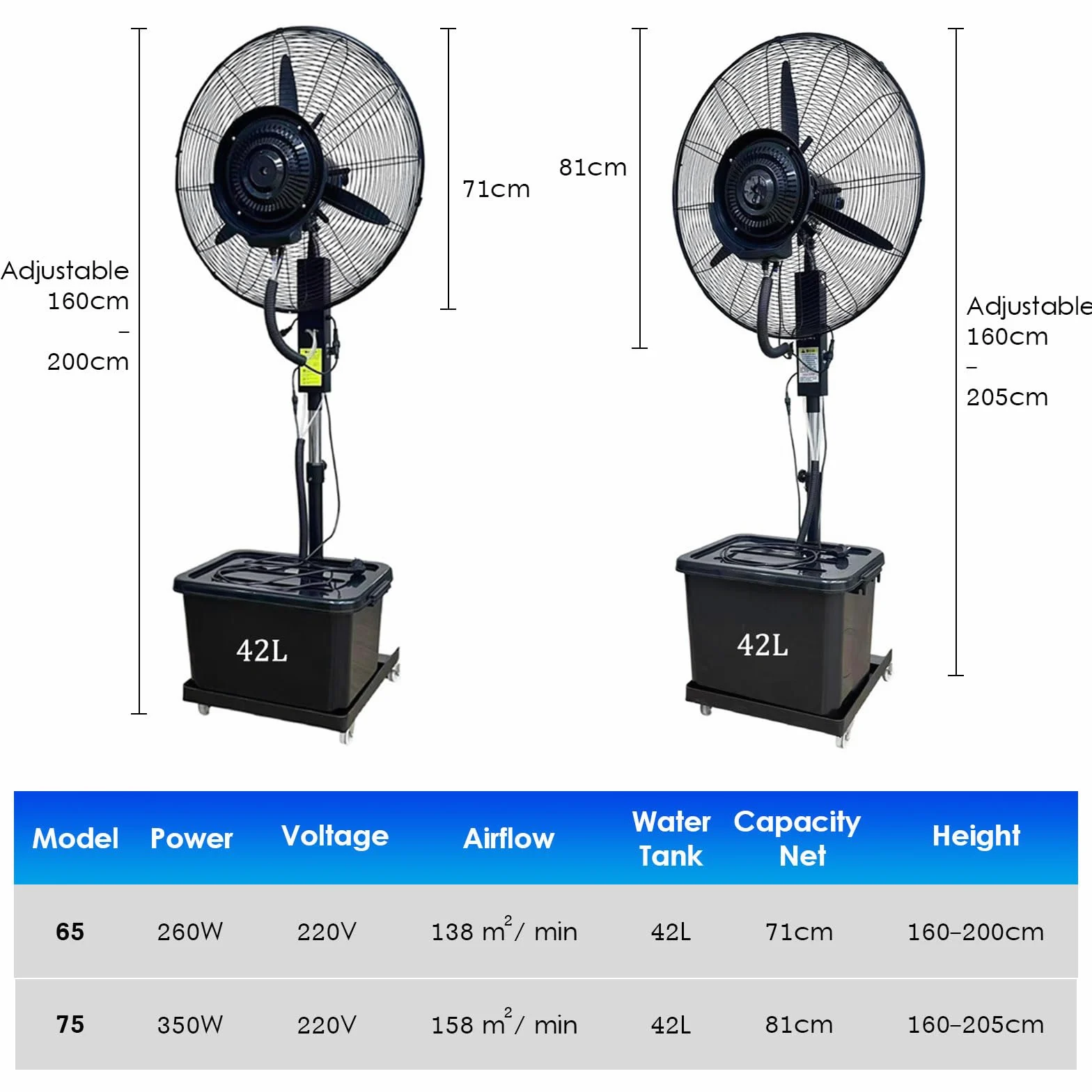 Ventilatore a Nebulizzazione Industriale da Esterno, Raffrescatore ad Acqua Professionale con Serbatoio 42L, 3 Velocità, Oscillazione 90°, per Officina, Patio e Terrazza,71cm,Altezza 160-200cm