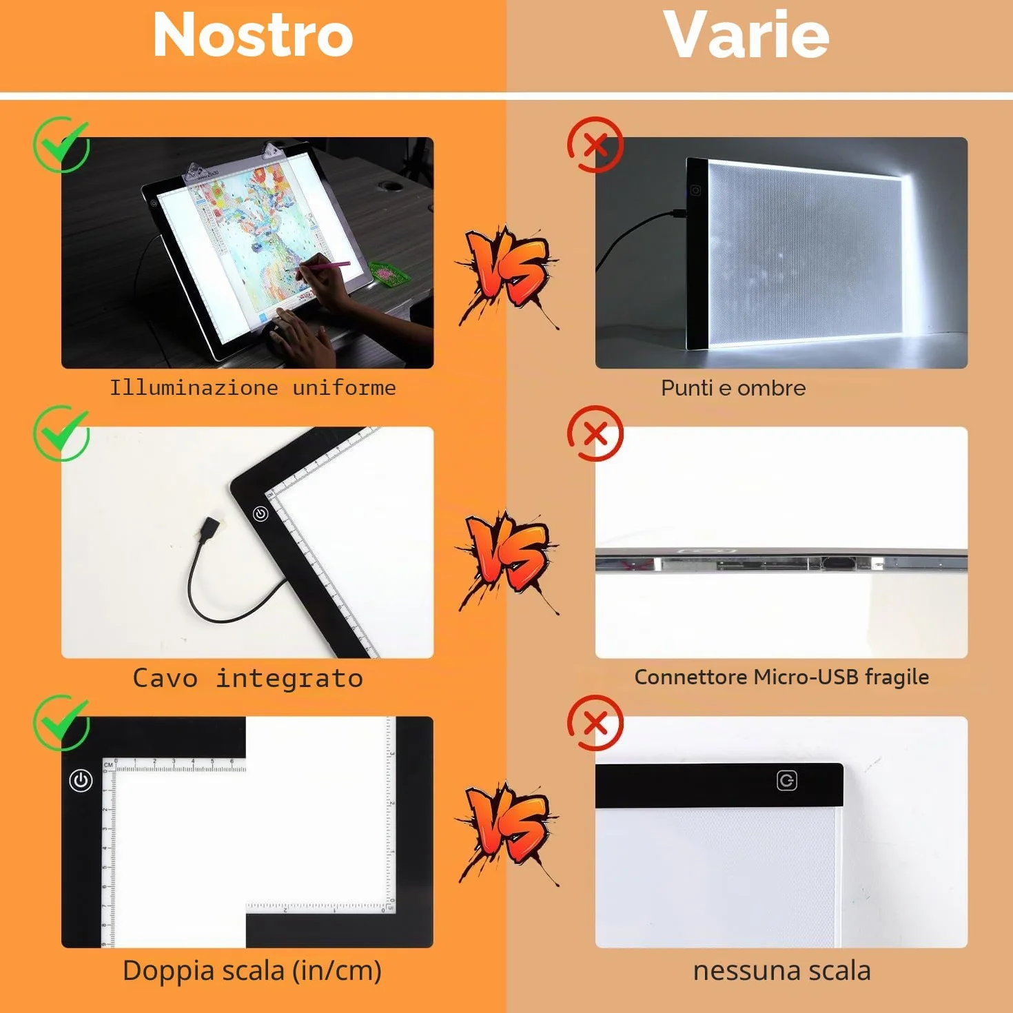 Tavololuminoso Light Pad A3 4800 Lux 5 mm ultra sottile per Diamond Painting dimmerabile