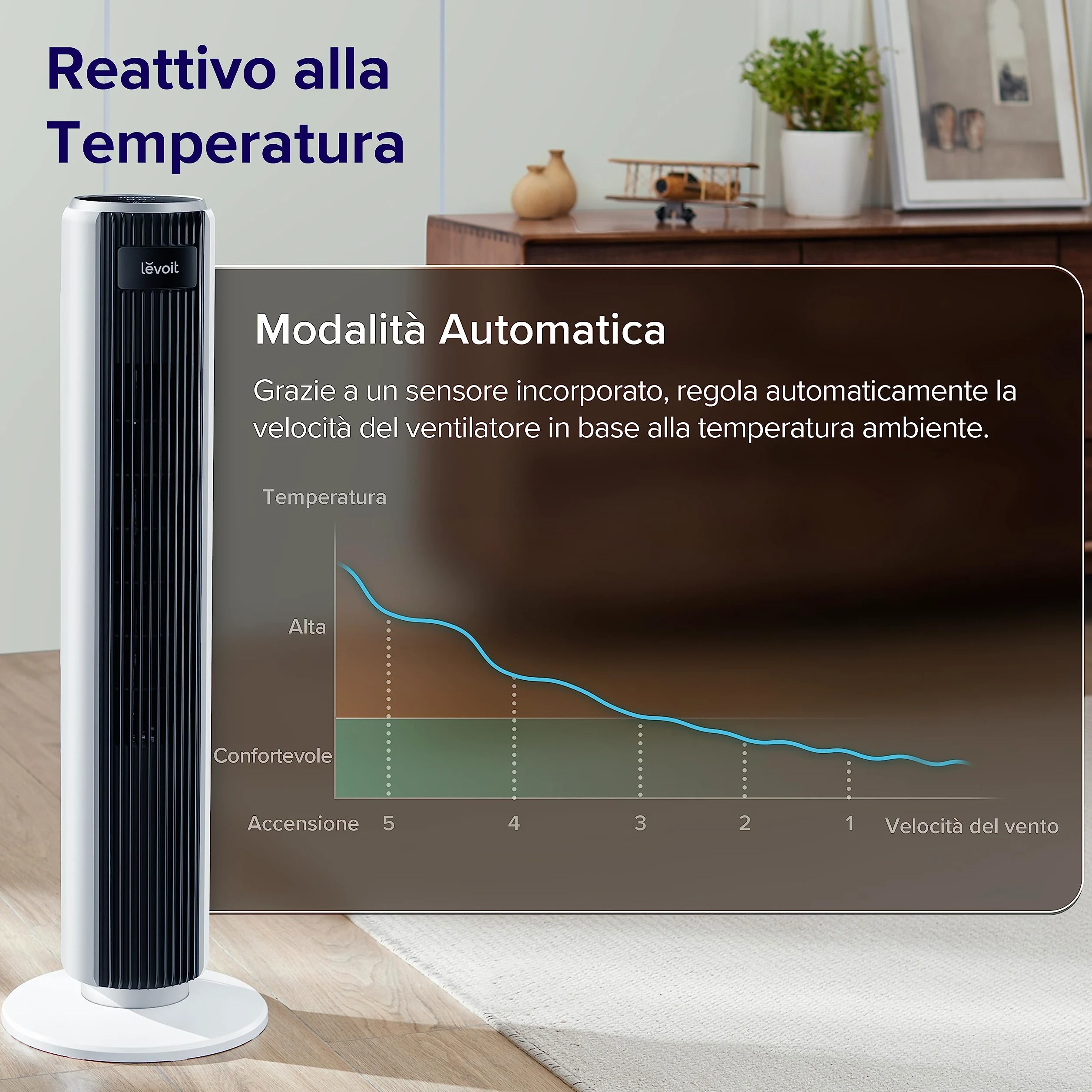 LEVOIT Ventilatore a Torre con Telecomando 92CM, Serie Classica| 92 cm, Ventola di Raffreddamento Silenziosa 28 dB, 3 Modalità, 5 Velocità, Oscillazione 90° Timer 12H, Display LED, 39W,Bianco Classico