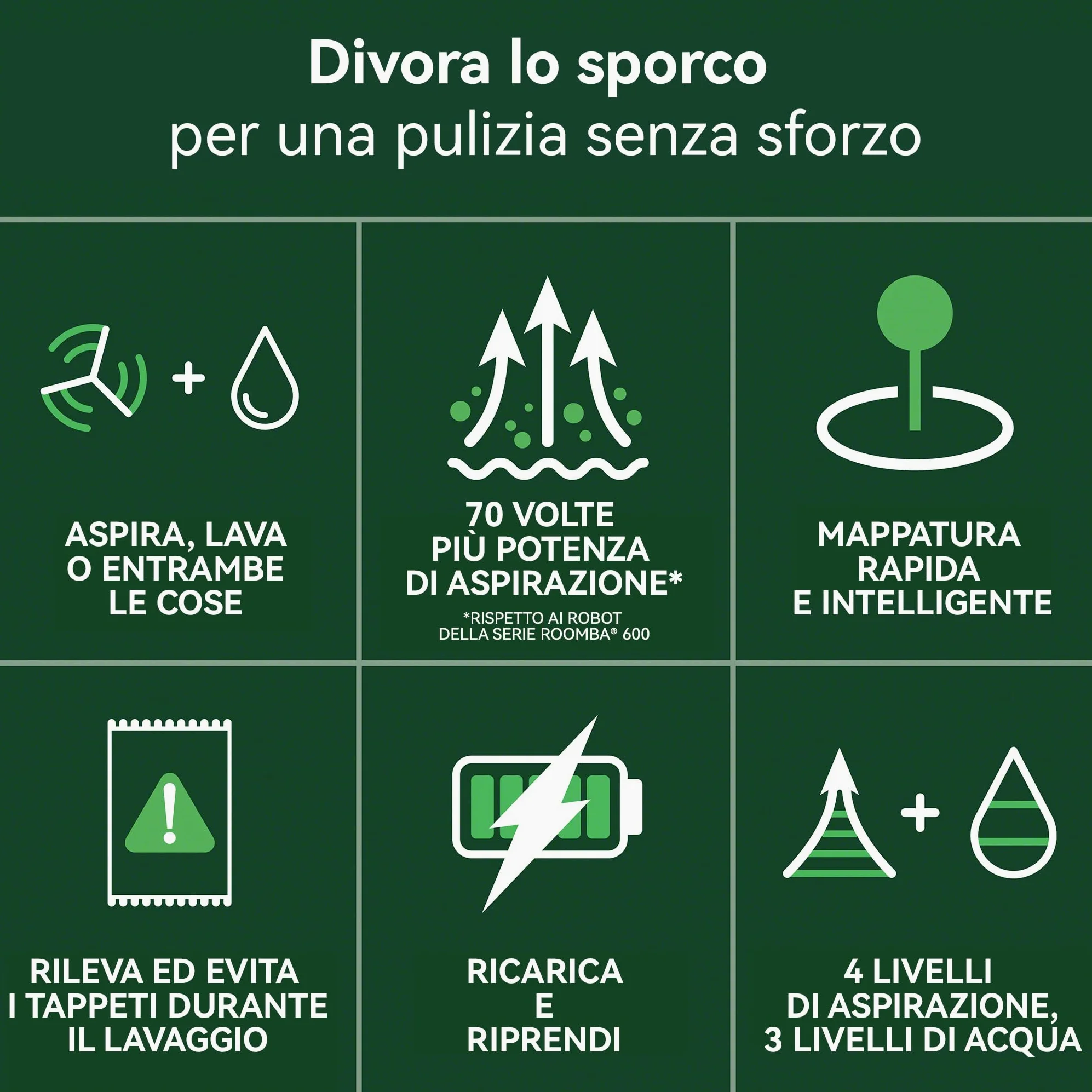 iRobot Roomba 105 Combo, Robot Aspirapolvere Lavapavimenti, Pulizia a 4 Fasi, Navigazione ClearView LiDAR, Rilevamento di Tappeti/Moquette, Pulizia Mirata, Controllo tramite App, Bianco