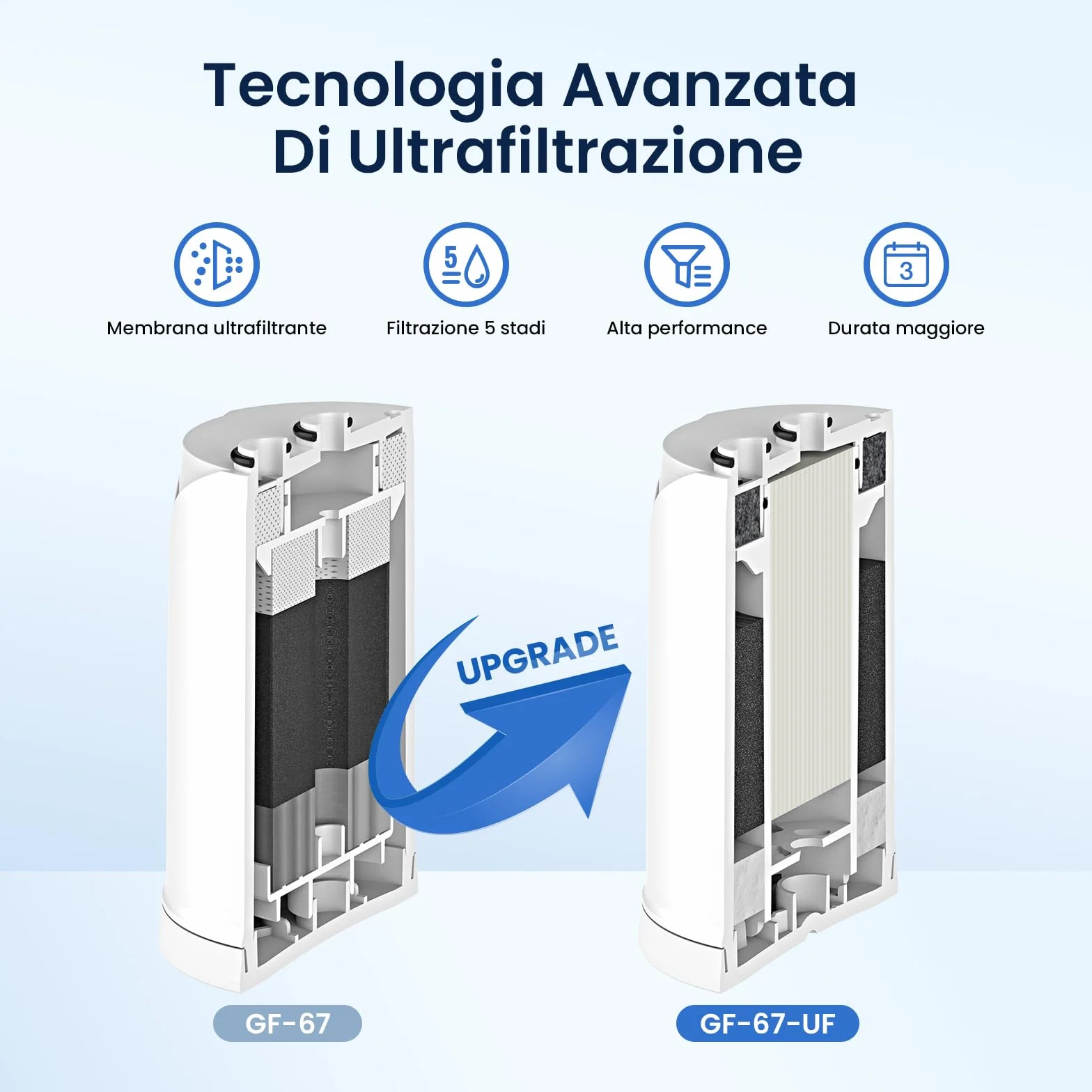 GLACIER FRESH Ultrafiltrazione Filtro acqua rubinetto ON TAP V-MF 600L 5 Stadi Riduce 99% batteri PFAS metalli cloro 0,01 µm 2 pezzi