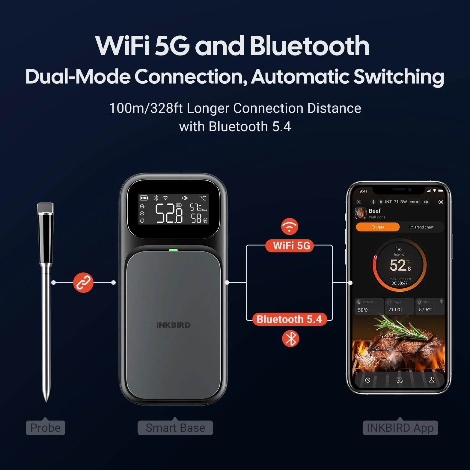 INKBIRD Termometro per Carne con Connessione Duale WiFi 5G e Bluetooth 5.4,Sonda Multi-sensore,Allarmi Temperatura e Indicatore di Cottura