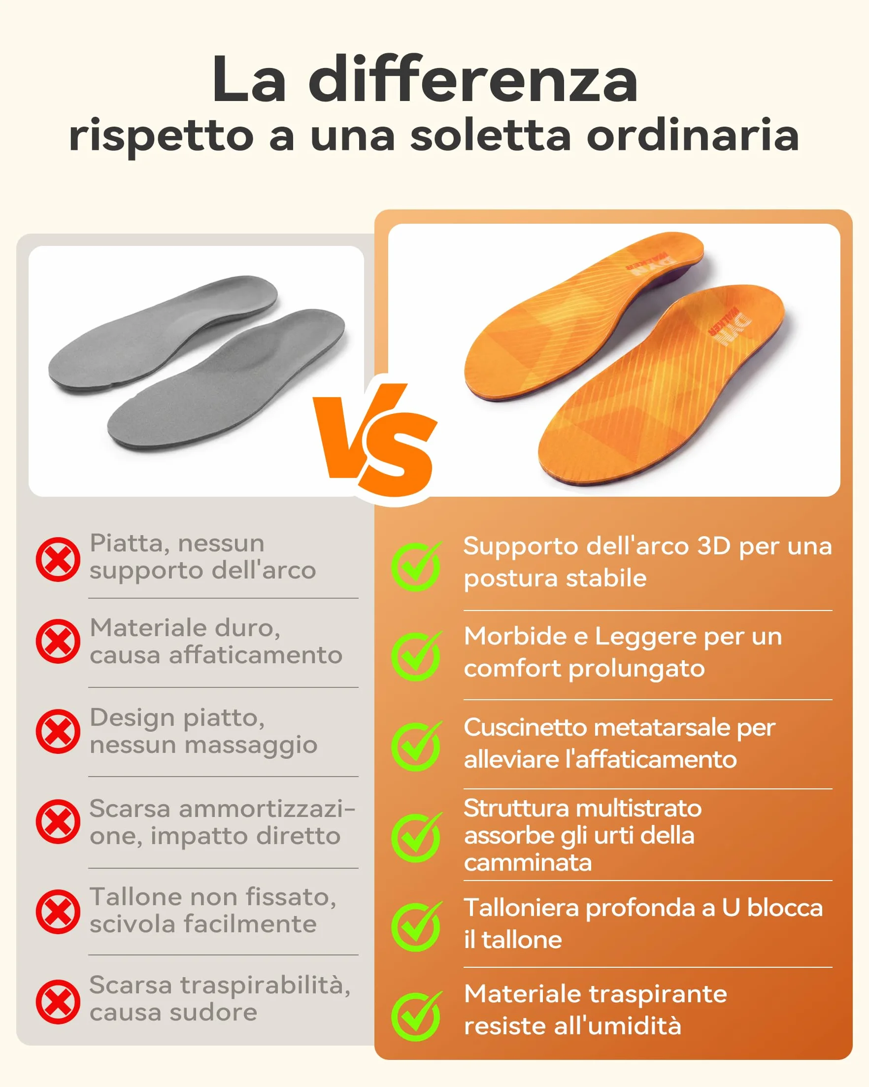 DynWalker Solette con Supporto Arco Plantare - per Fascite Plantare, Piede Piatto e Dolore al Tallone - Ammortizzate e Stabilizzanti per Corsa, Lavoro, Quotidiano (Uomo e Donna) L