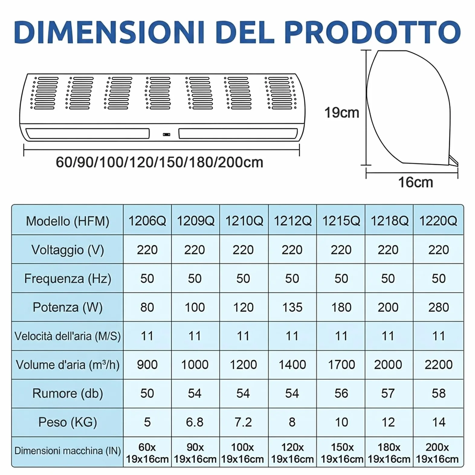 Barriera d'Aria, Cortina d'Aria Commerciale a Parete, Alta Velocità a 2 Velocità, Basso Rumore, Risparmio Energetico, per Ingresso, Negozio e Ristorante