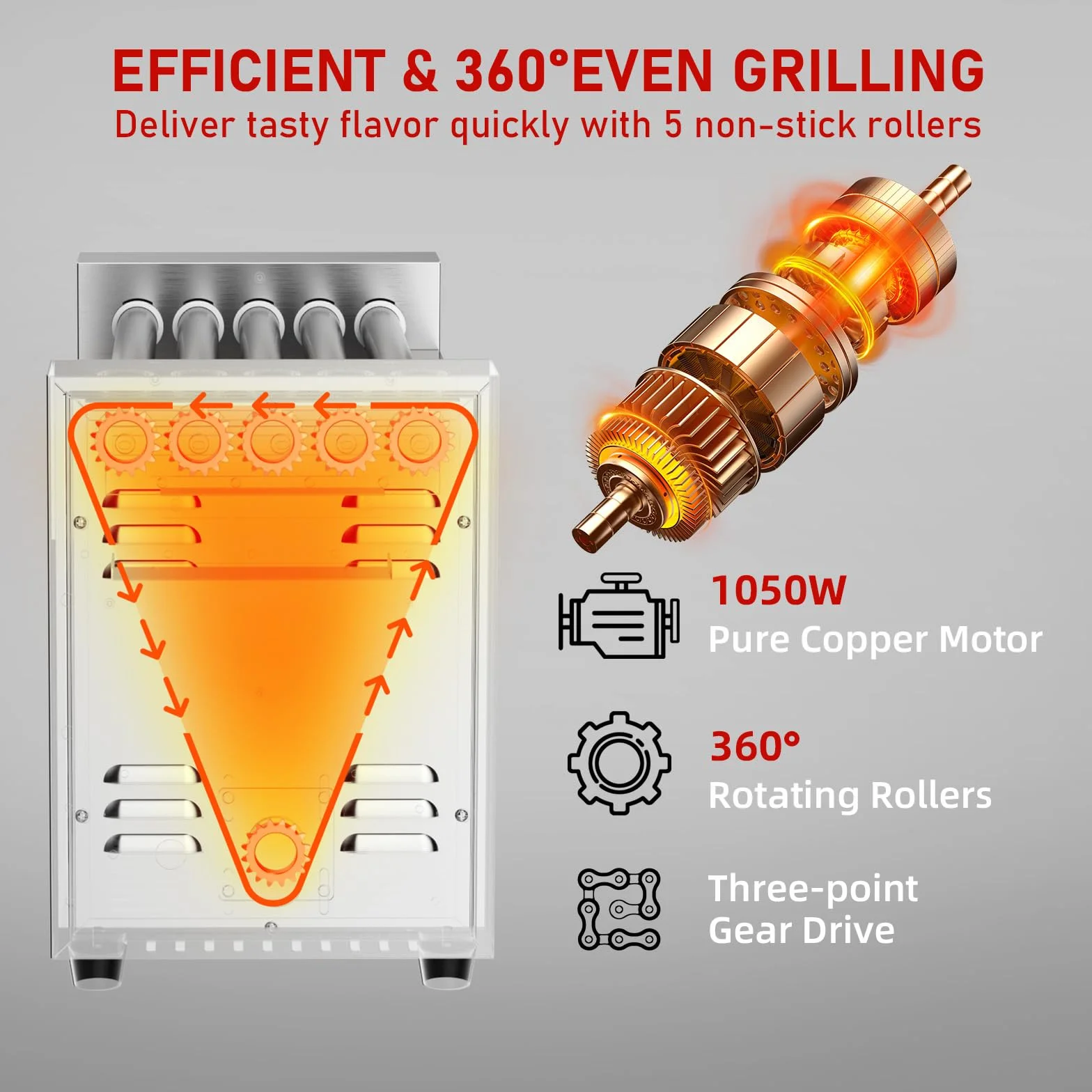 CROSSON Macchina Hot Dog Professionale 5 Rouley con Cassetta Riscaldante per Panini,12 Hotdogs Rullo Elettrico per Hot Dog con Controllo della Temperatura,1050W