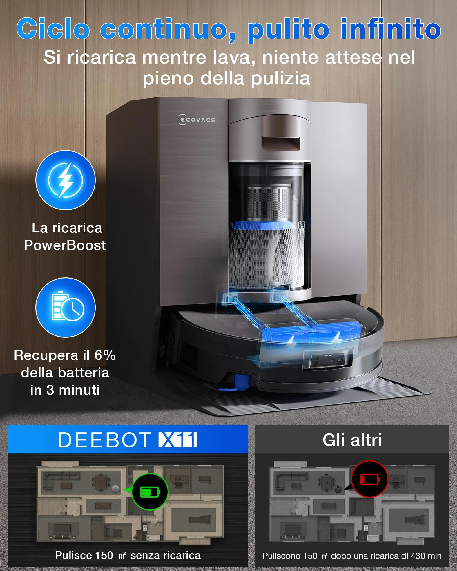 ECOVACS X11 OMNICYCLONE Robot Aspirapolvere Lavapavimenti, BLAST e 19.500 Pa, Boost di Potenza Ultrarapido, OZMO ROLLER 2.0, Altezza Massima di Salita di 4 cm, Rullo Esteso, Svuotamento Automatico