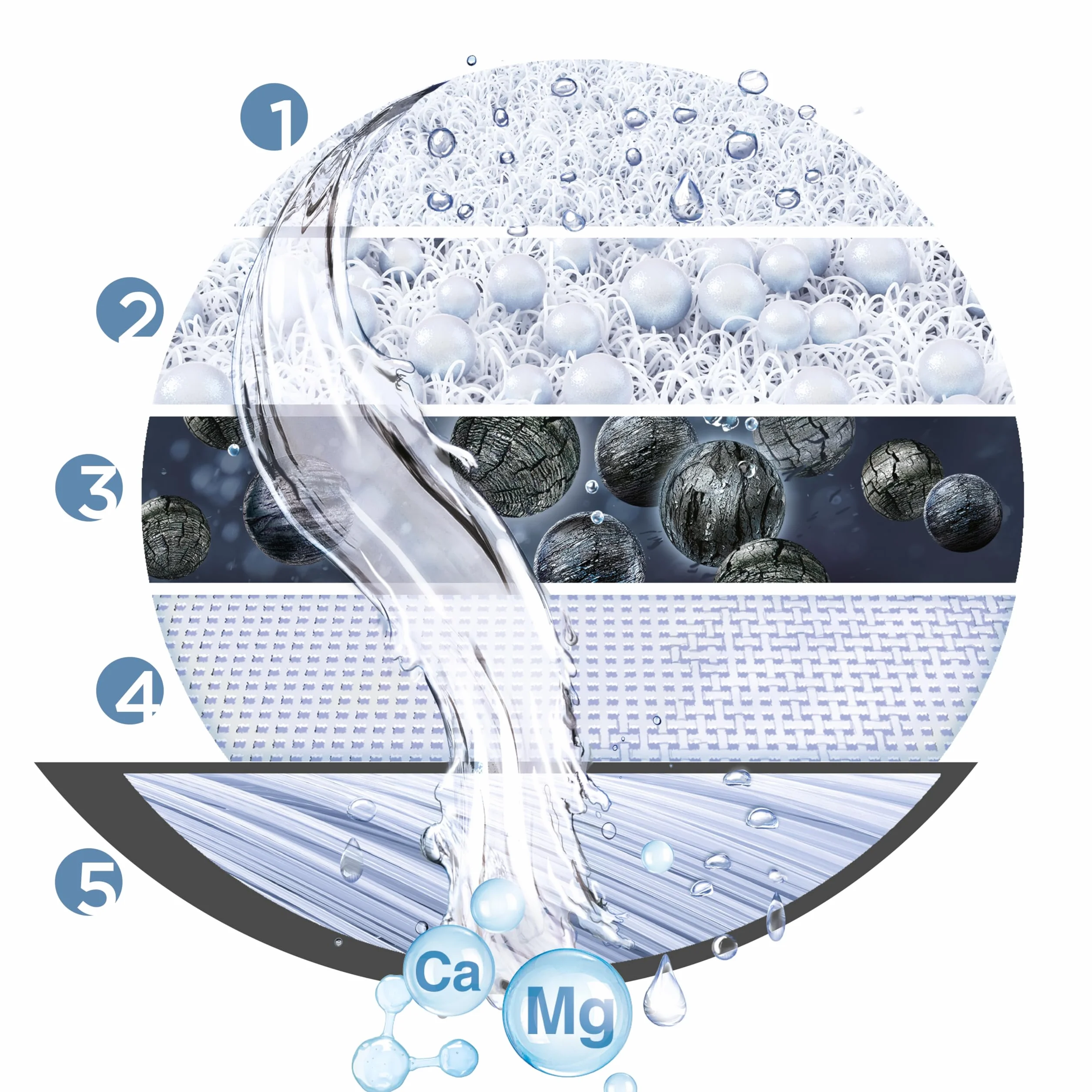 BRITA ON TAP Pro V-MF Filtro Acqua Rubinetto 600L Riduce Cloro 99,99% Batteri PFAS Display Contalitri Digitale