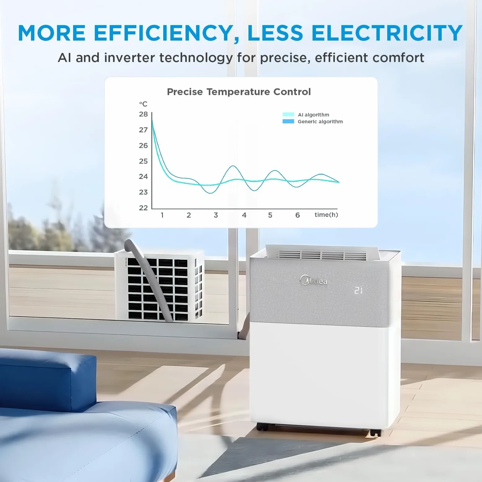 Midea Portasplit 4-in-1 Condizionatore con Pompa di Calore 12000 BTU (3,5 kW), Raffreddamento/Riscaldamento, 39 dB Silenzioso, Senza Installazione, WiFi Smart, Classe A++/A+, stanze fino a 42 m²