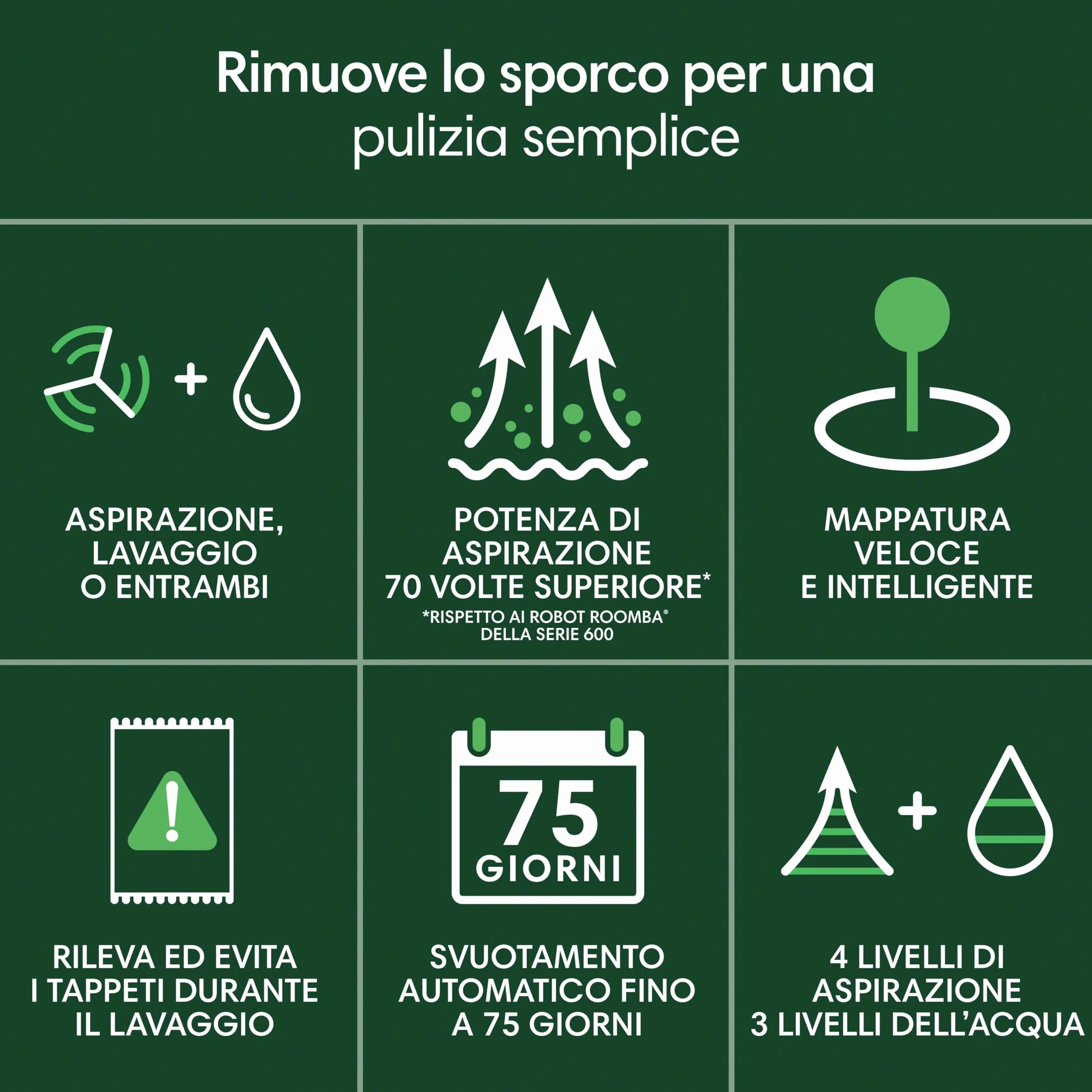 iRobot Robot Roomba 105 Combo + Stazione Autosvuotamento, Robot Aspirapolvere Lavapavimenti, Navigazione ClearView LiDAR, Rileva Tappeti/Moquette, Pulizia Mirata, Controllo tramite App, Nero