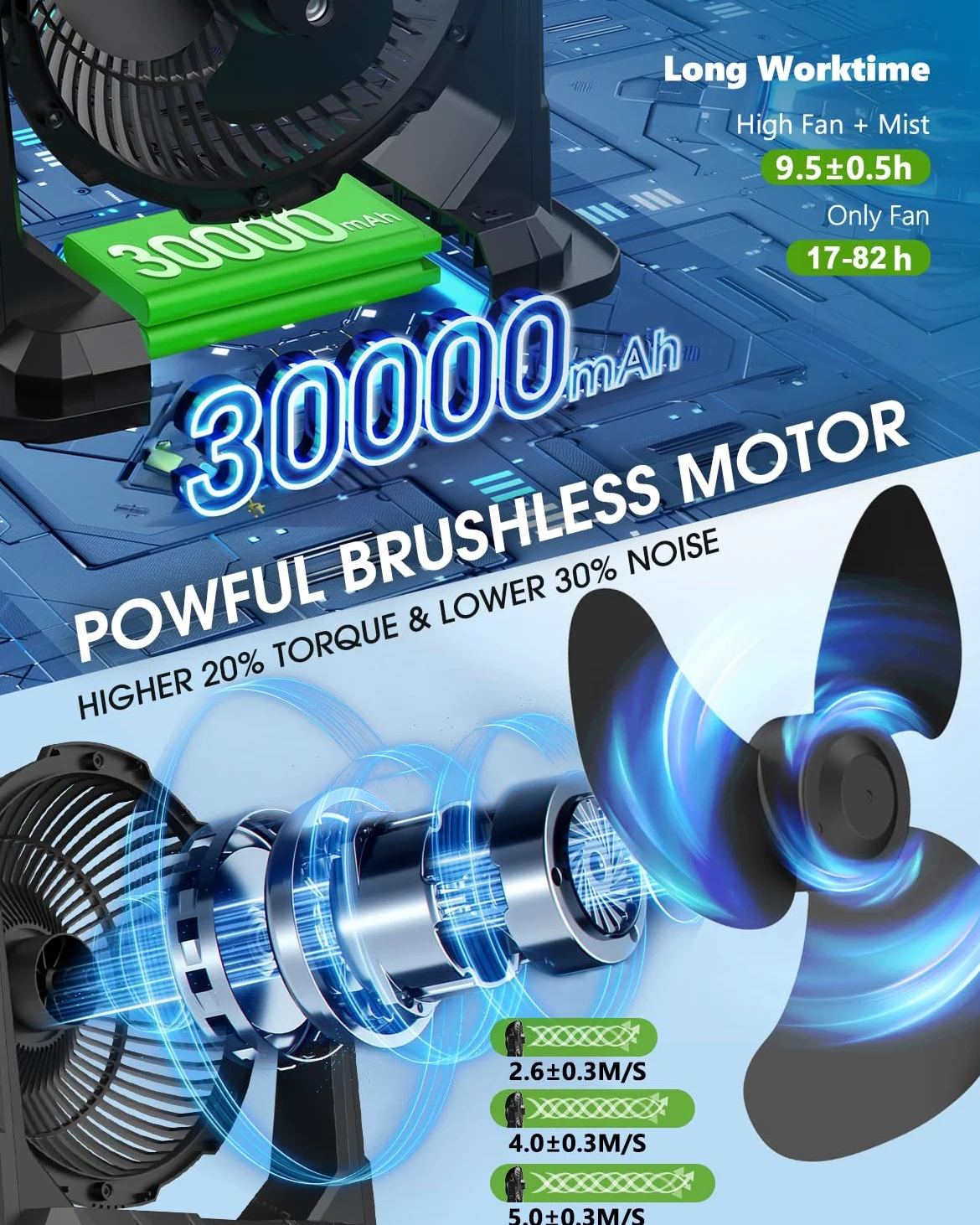 Ausic Ventilatore nebulizzatore portatile da 9 l, ventole per patio, campeggio, spiaggia, golf, ecc., 30000 mAh USB ricaricabile a batteria, ventola di raffreddamento ad acqua da pavimento, 3 forti