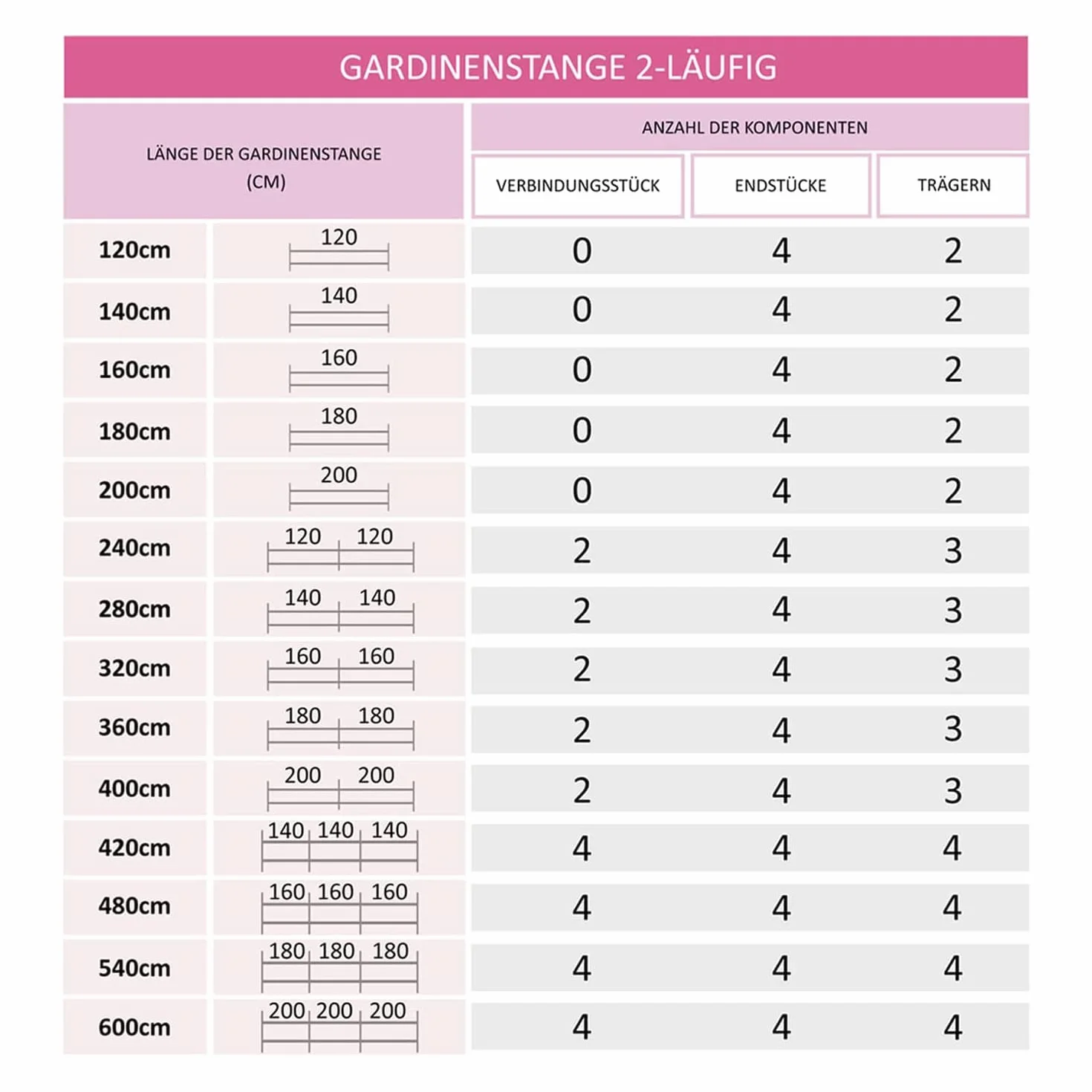 Bastone Per Tende 160 cm Acciaio Inox Montato A Parete