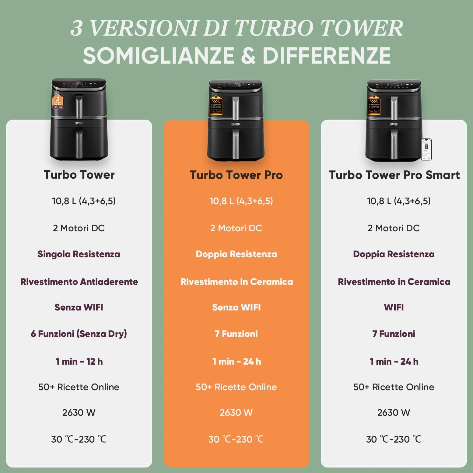 COSORI Turbo Tower Pro Friggitrice ad Aria 10,8L Doppio Cestello, Rivestimento Ceramico No PFAS, Cottura a 3 Livelli con Doppia Resistenza, 2630W, 7 Funzioni, 2 Motori DC, 50+ Ricette Online, DC112