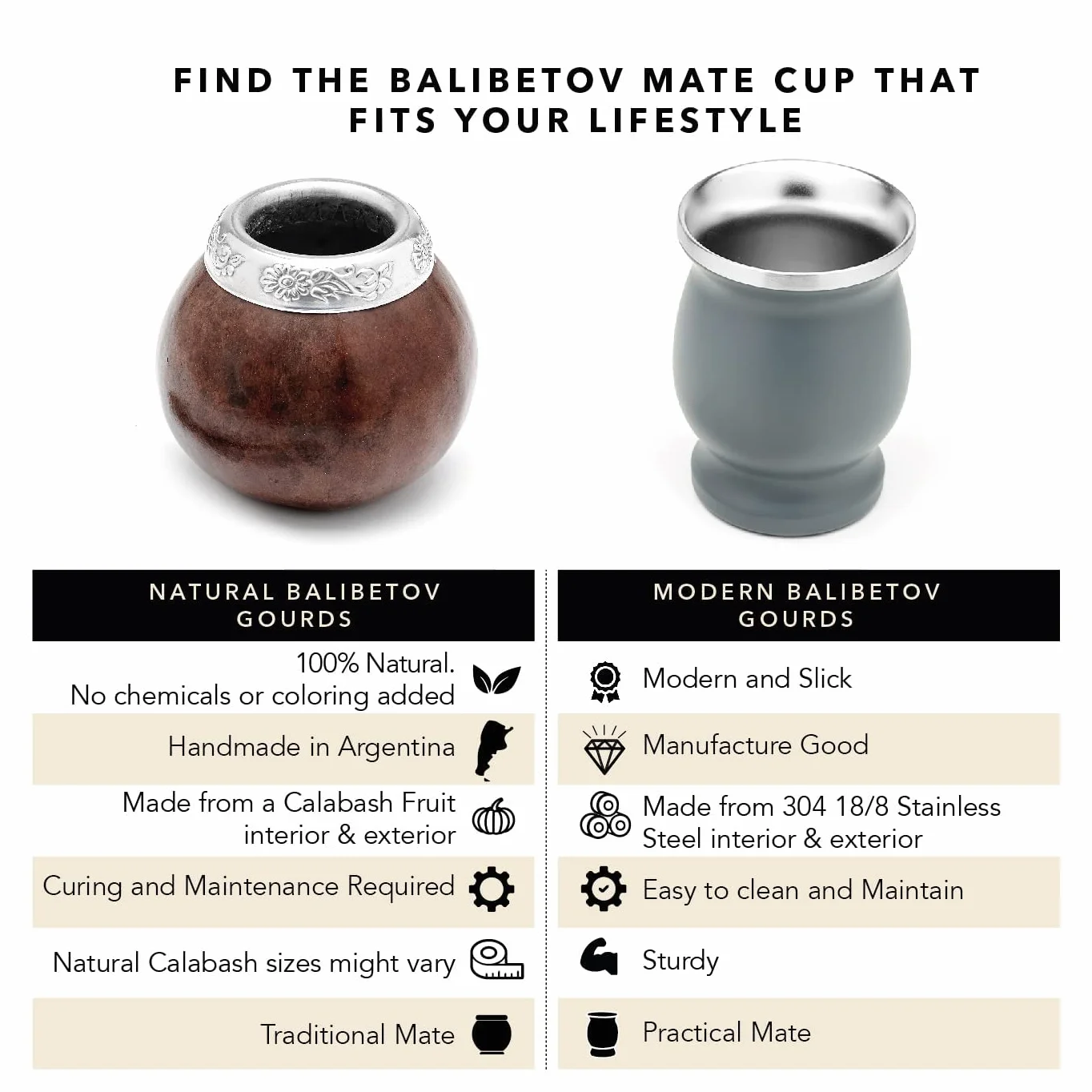 BALIBETOV Mate Argentino Te Mate Kit di Zucca Naturale Fatto a Mano Tazza Originale Bombilla Yerba Mate Set Autentico Marrone