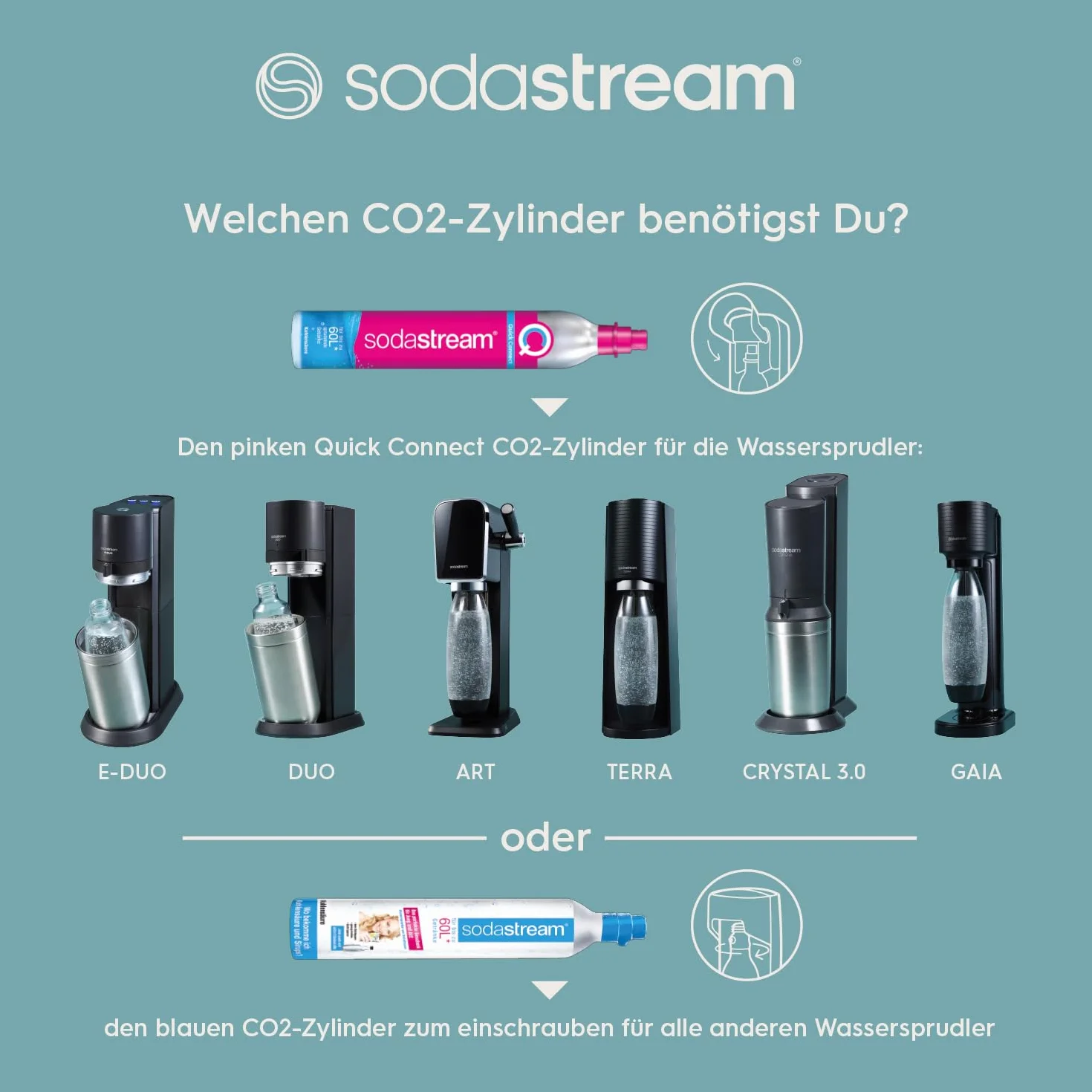 SodaStream E-Duo, spruzzatore elettrico con cilindro CO2, bottiglia di vetro e 2 bottiglie di plastica lavabili in lavastoviglie, altezza: 44 cm, colore: titanio