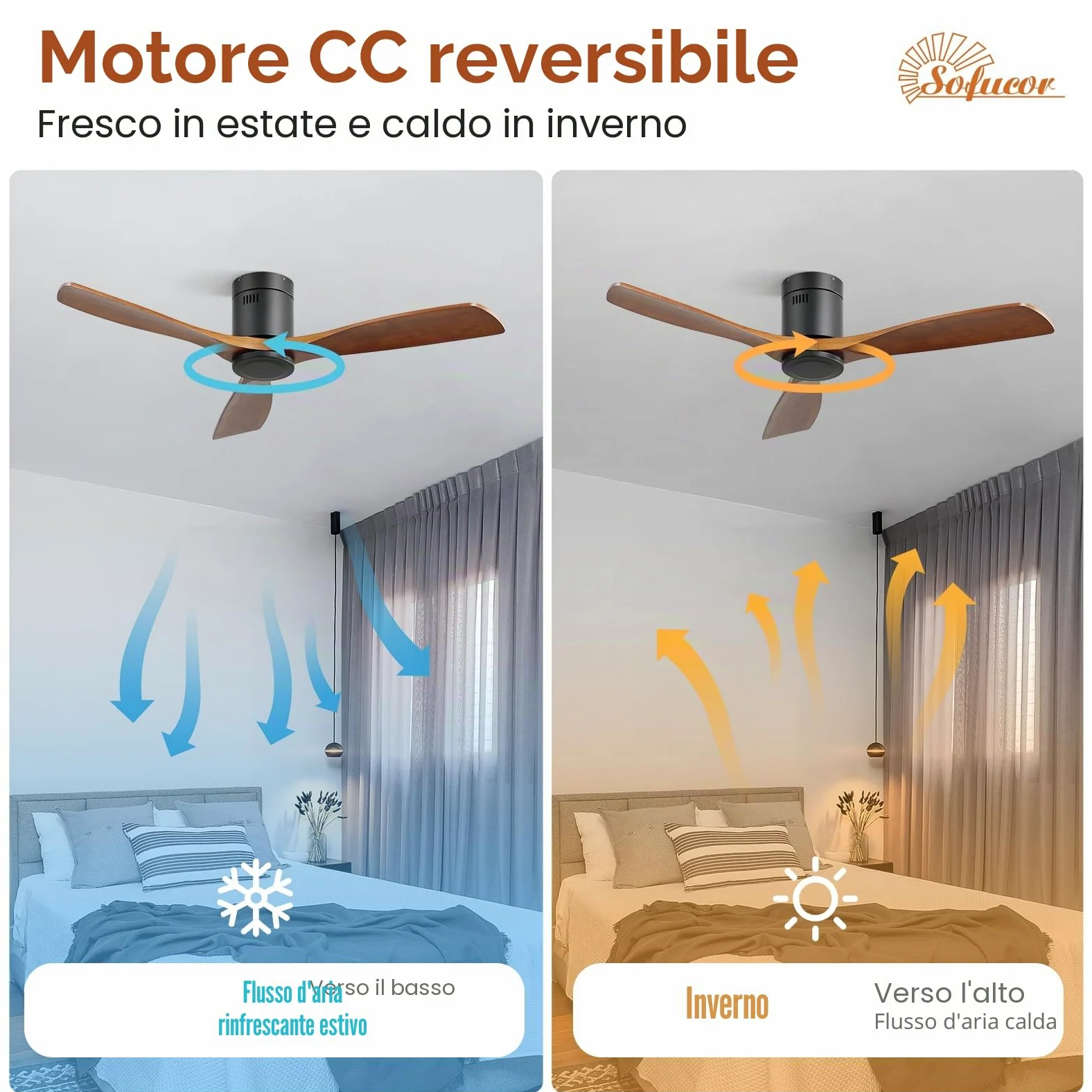 Sofucor 132cm Ventilatore da Soffitto in Legno Massiccio, Telecomando, 6 Velocità, Timer, Motore DC Silenzioso Ventilatore Soffitto per Soggiorno, Cucina, Camera da Letto