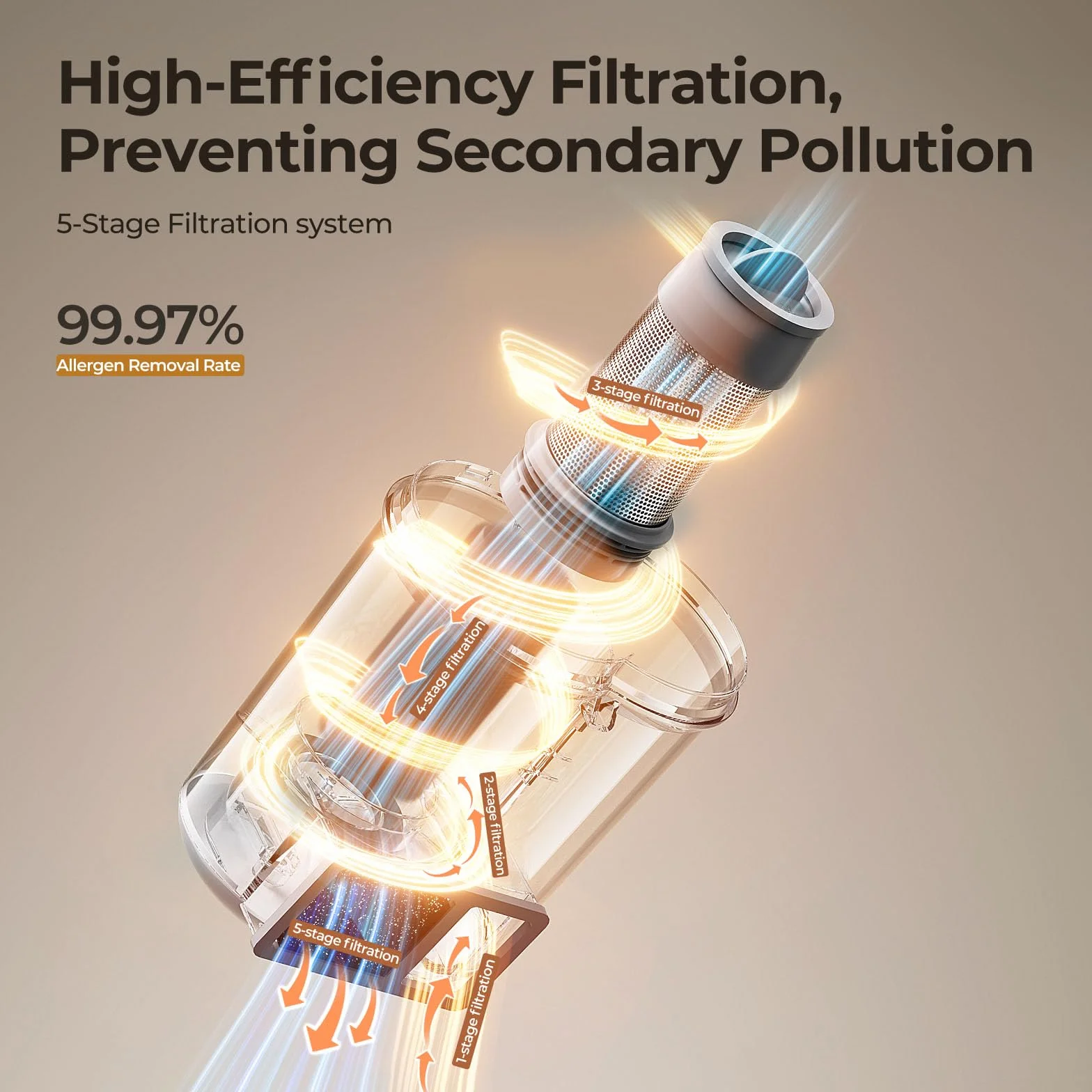 JIGOO J300 Battimaterasso,500W Aspiratore portatile intelligente per materassi, Aspirapolvere antiacaro con luce UV, rimuove il 99,9% degli allergeni, per materassi, letti, divani e mobili imbottiti