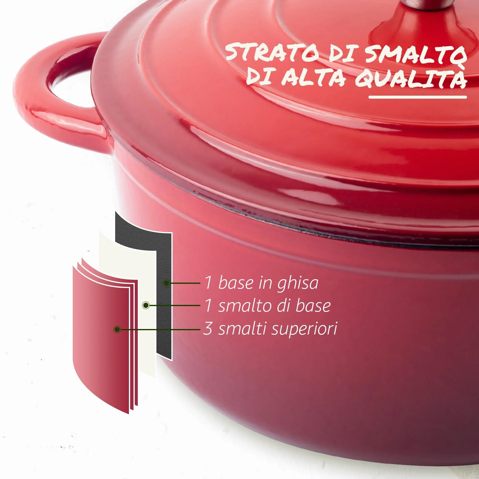 Overmont Casseruola in Ghisa Smaltata - Antiaderente Forno Olandese con Coperchio - Ø26 CM Rotonda Cocotte per Adatto a Piani di Cottura e Forni a Induzione - Rosso