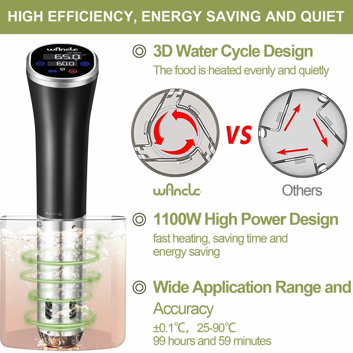 Wancle Sous Vide Roner Cucina a Bassa Temperatura 1100W IPX7 Impermeabile con Funzione di Prenotazione
