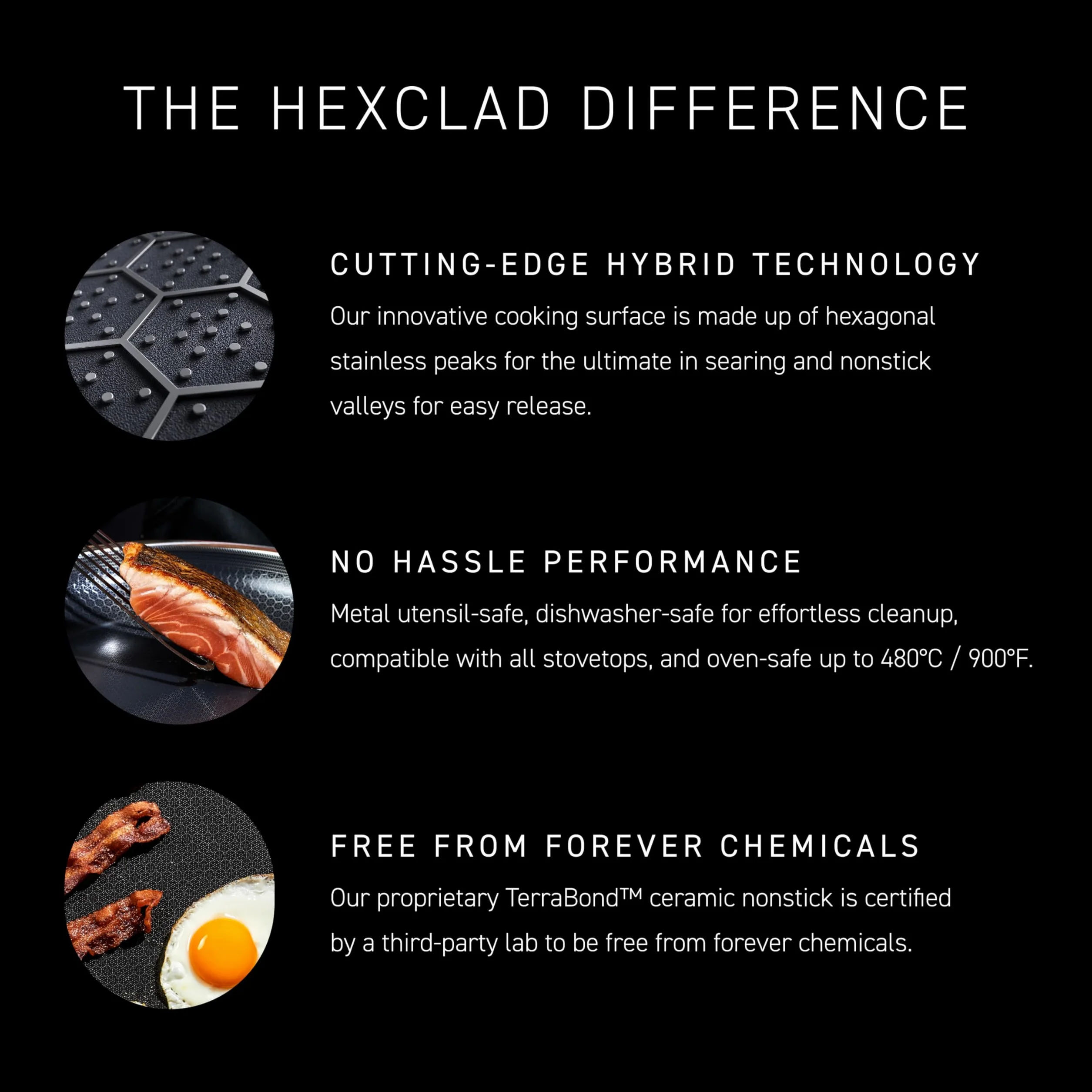 HexClad Padella antiaderente ibrida da 5,5 litri con coperchio, lavabile in lavastoviglie e utilizzabile in forno, compatibile con tutti i piani cottura