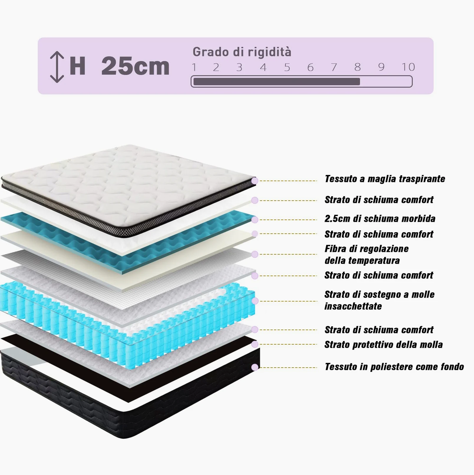 DEWINNER Materasso matrimoniale 160x190, Alto 25 cm,Materasso matrimoniale a Molle e Schiuma,Insacchettate,Confortevole e Traspirante,Durezza Media, Antiacaro,Anallergico e Antibatterico