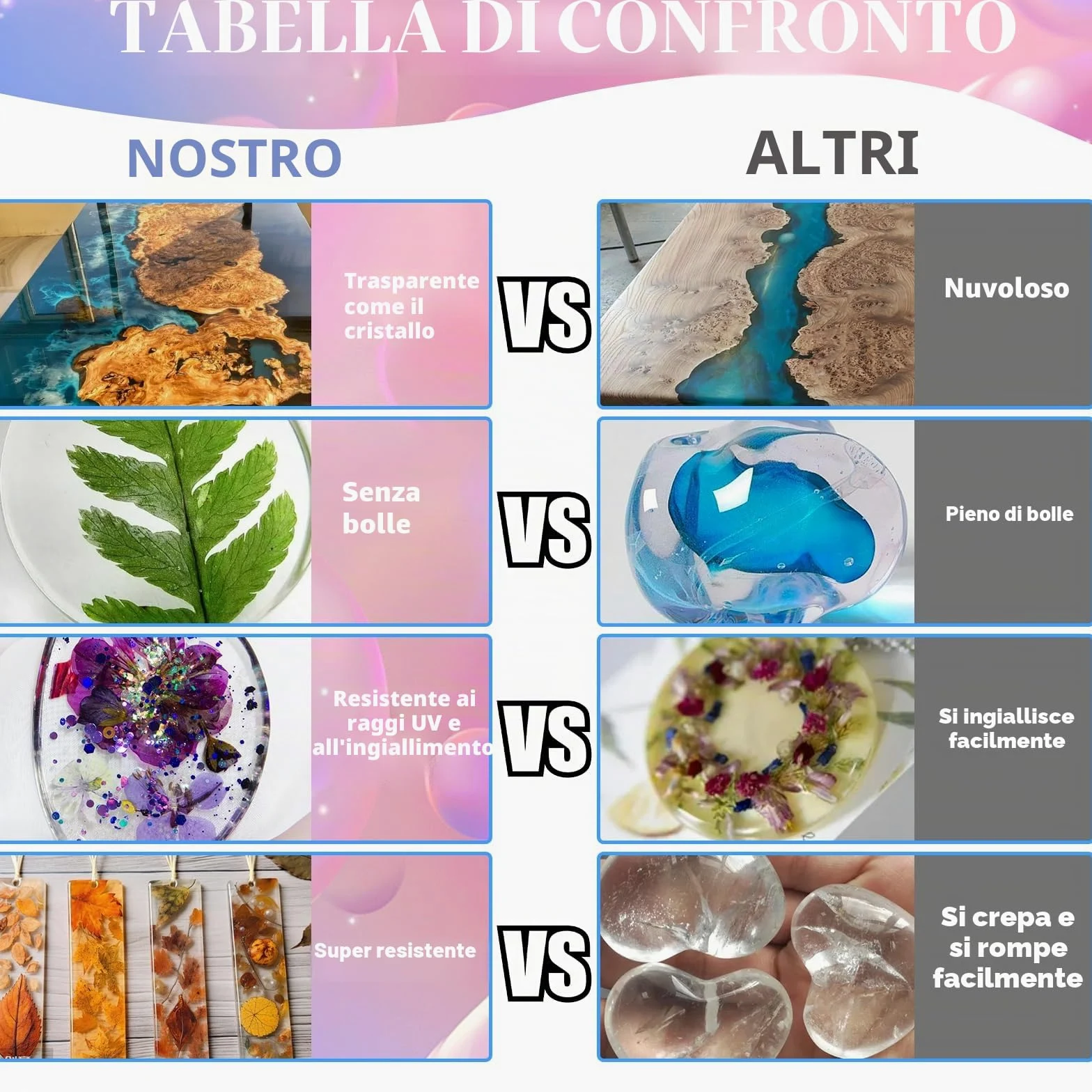 Set di resina epossidica da 4,5 L, con indurente 1:1, per principianti, resina colata cristallina con colori, glitter per legno, rivestimento per colata su legno, fusione a stampo, decorazione