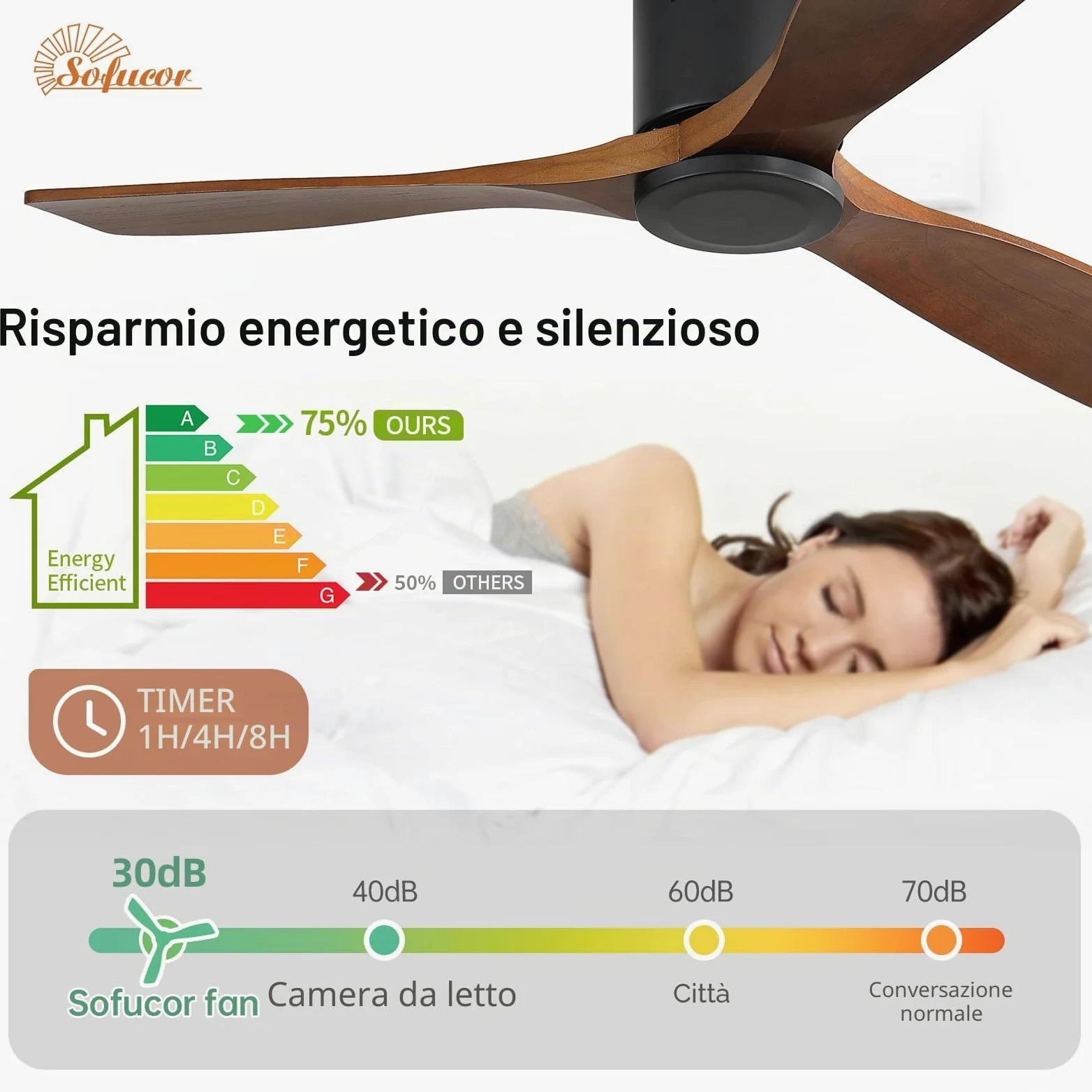 Sofucor 132cm Ventilatore da Soffitto in Legno Massiccio, Telecomando, 6 Velocità, Timer, Motore DC Silenzioso Ventilatore Soffitto per Soggiorno, Cucina, Camera da Letto