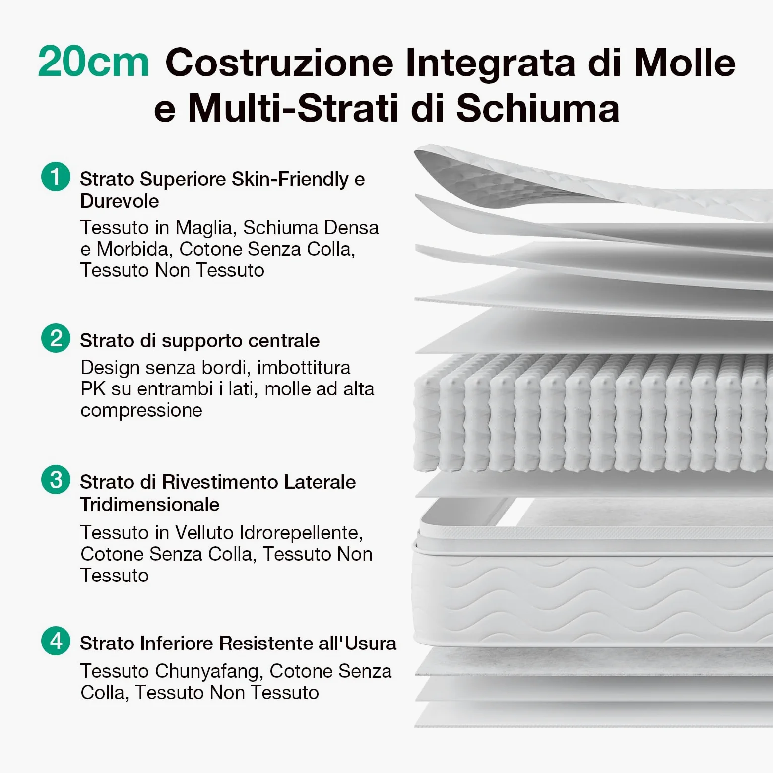 Novilla Materasso 140x200, Materasso Matrimoniale a Molle e Schiuma Altezza 20cm, Materasso a Molle Insacchettate Sostegno Perfetto, Confortevole e Traspirante, Mediamente Solido