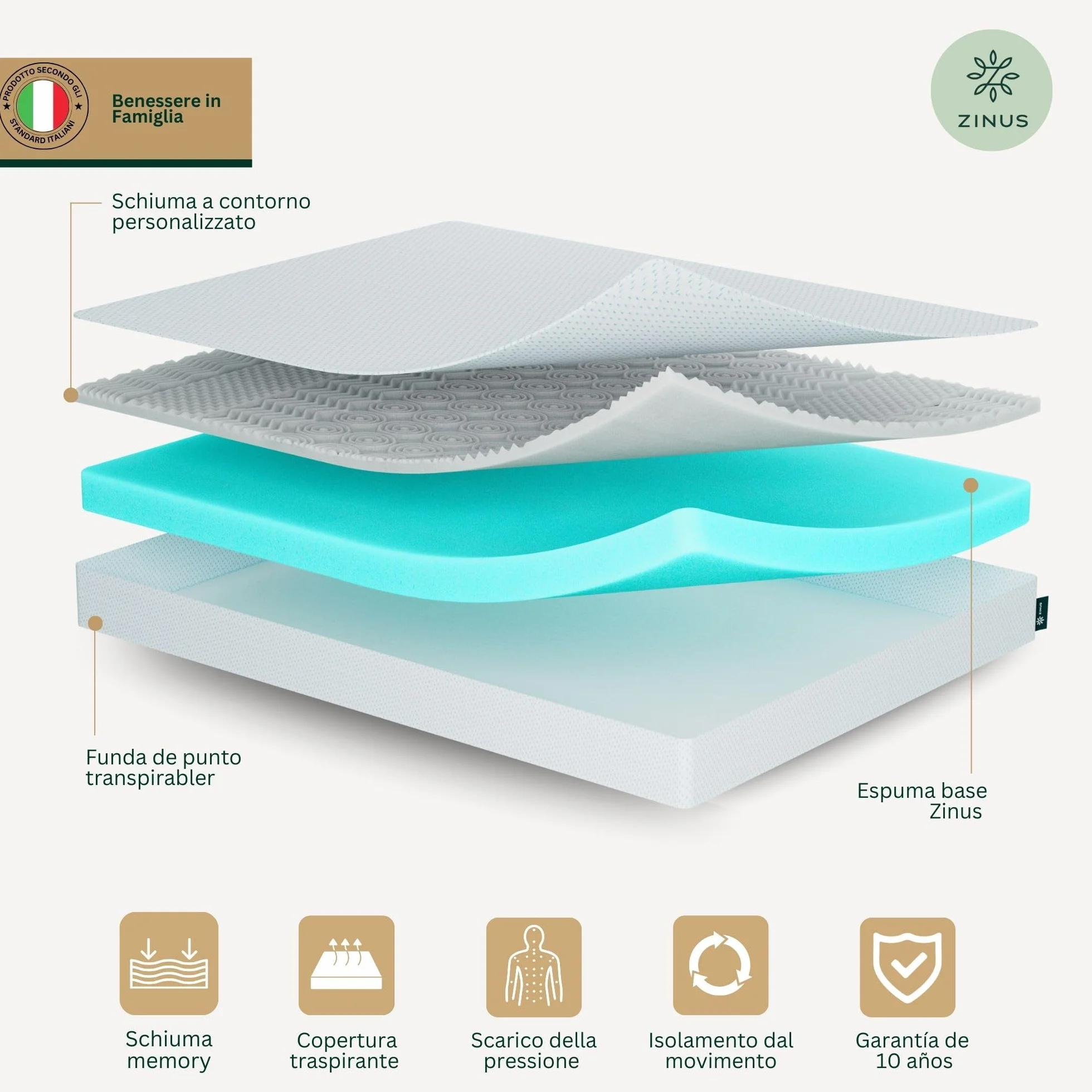 Zinus Materasso Matrimoniale 160x190 cm Memory Foam Infusa Con Tè Verde - Altezza 15 cm - Media Rigidità - Certificato OEKO-TEX - Materasso Ortopedico Ventilato e Anti-Umidità