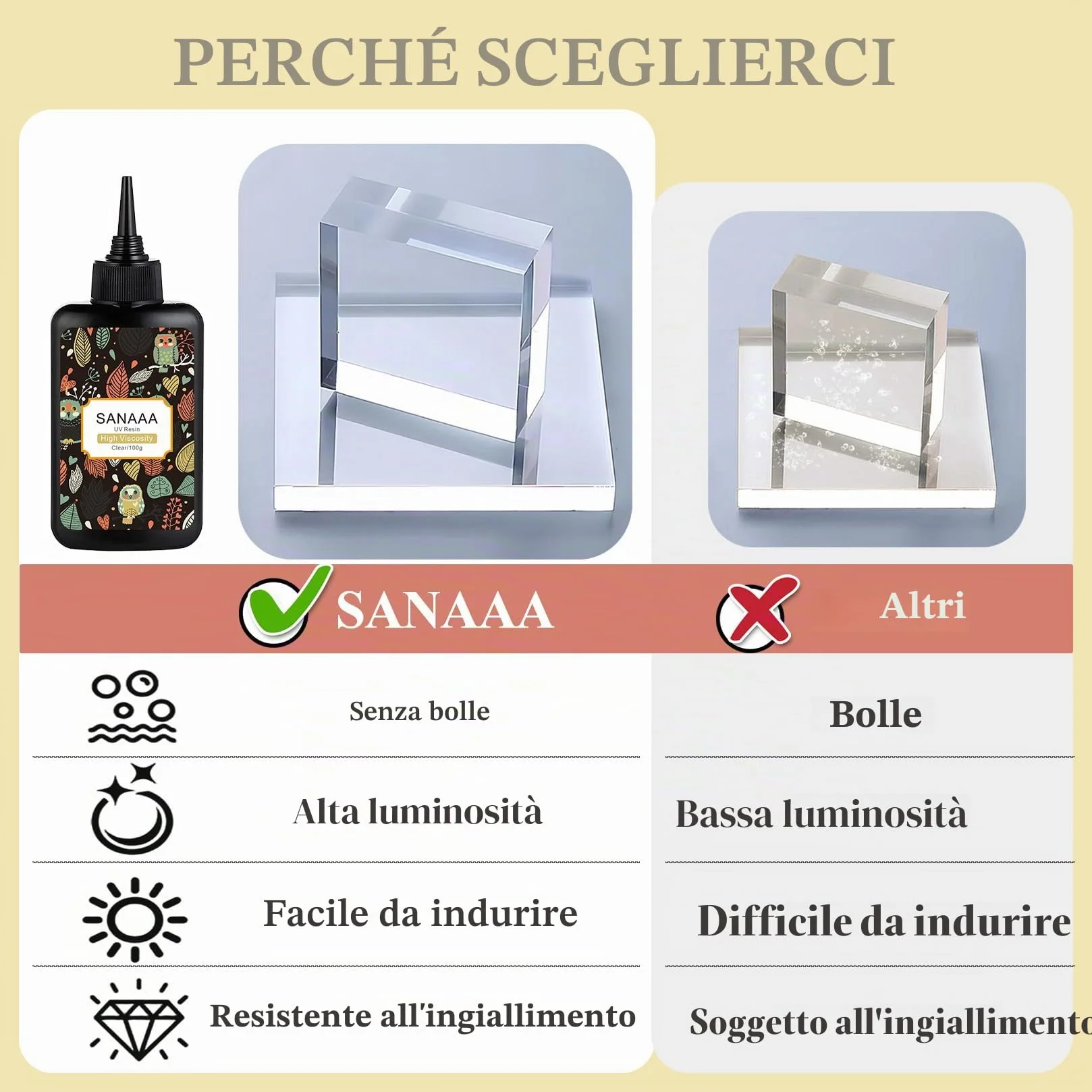 SANAAA Resina UV Trasparente Dura 200g,Resina Ad Alta Viscosità, Colla Polimerizzazione Con Luce Ultravioletta Per La Creazione Di Gioielli, Creazione Di Portachiavi, Decorazioni Artigianali