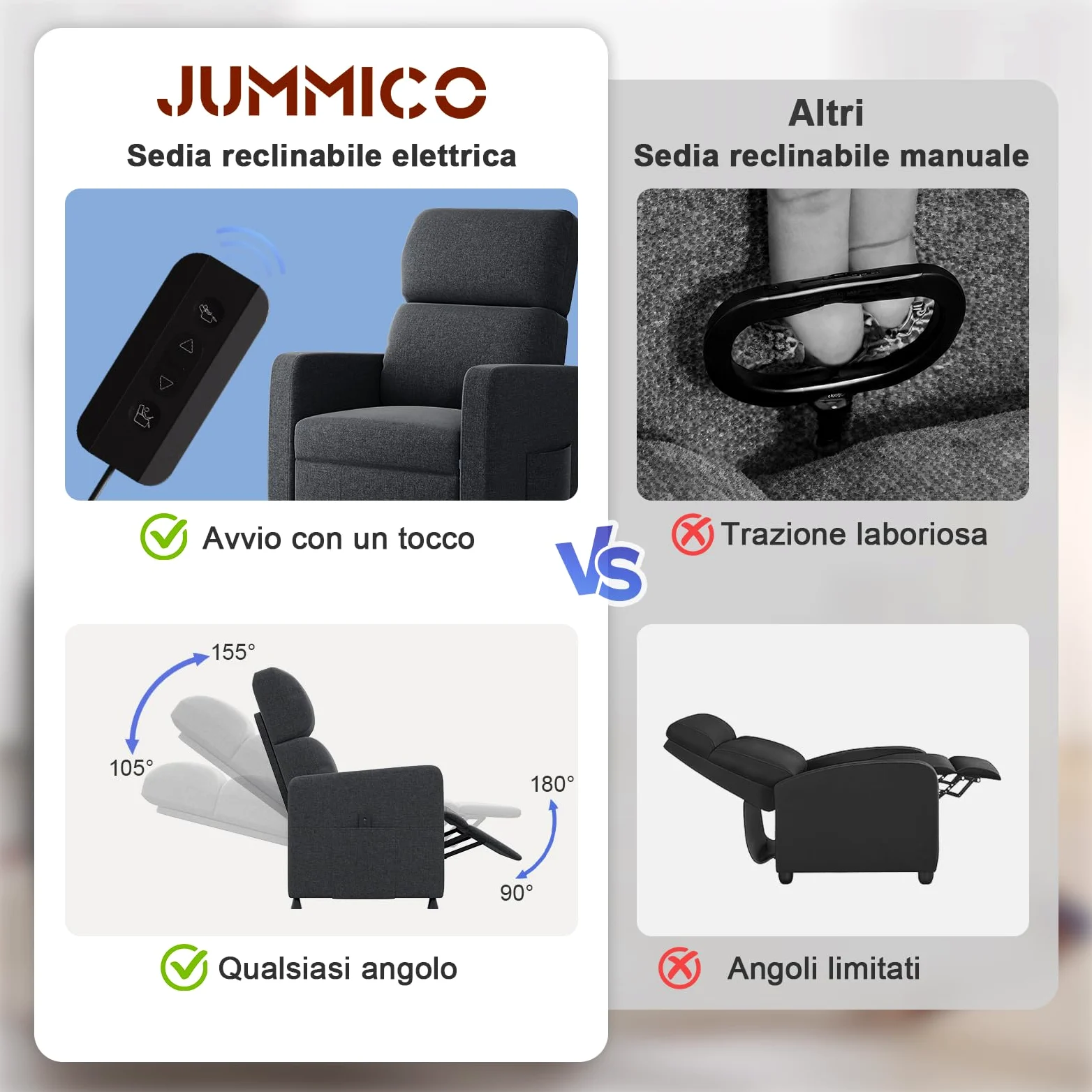 JUMMICO Poltrona di Relax Elettrica Reclinabile con Schienale Regolabile, Poltrona TV, per Camera, Soggiorno e Home Cinema, in materiale lino