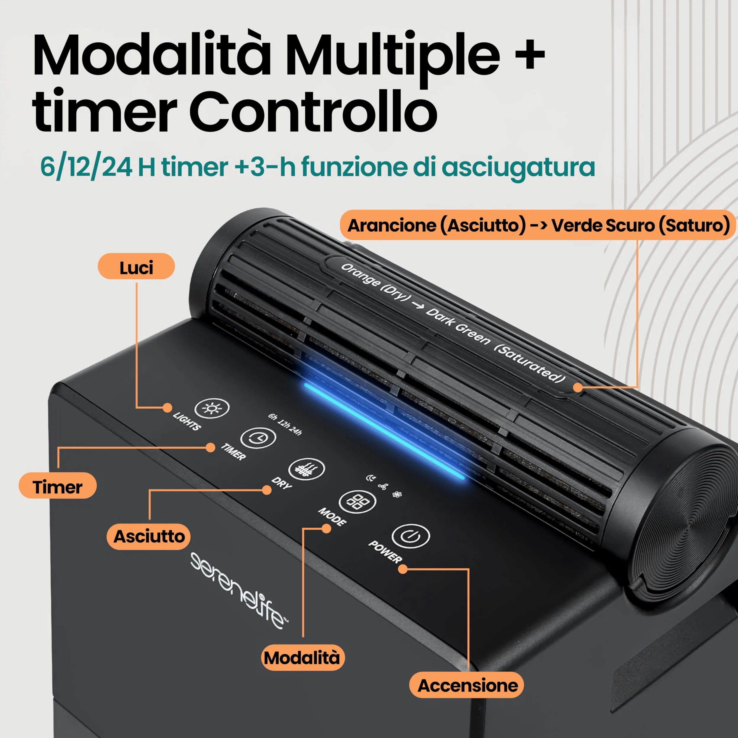 SereneLife Deumidificatore 2-in-1 Silenzioso, 2,5 L Serbatoio, Controllo Umidità Intelligente per Deumidificatore Casa, Camera, Bagno, Cantina e Armadio