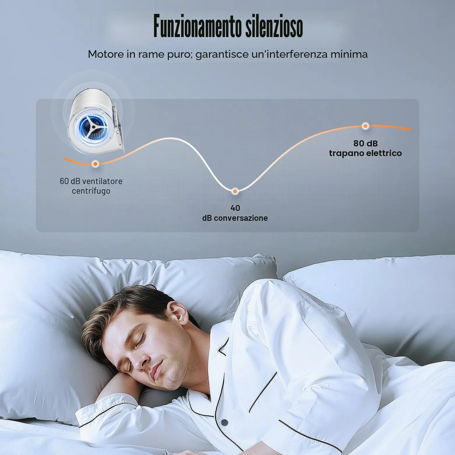 Ventilatore Centrifugo φ146mm 220V, Doppio Ingresso 840m3/h, Ventilatore Radiale 150W, 1300giri/min Aspiratore Industriale per Camino, 60 dB Ventilazione Raffreddamento