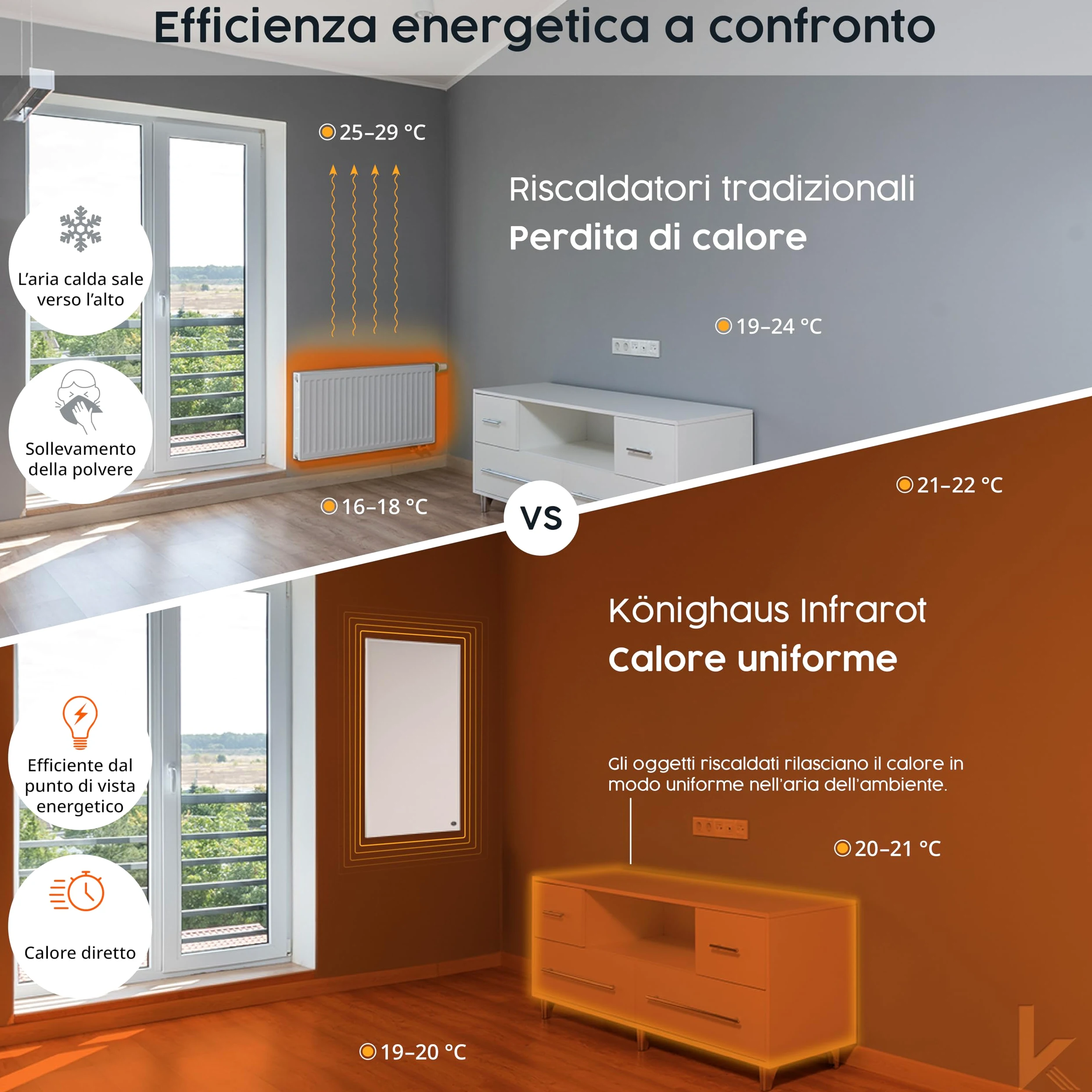 Könighaus Riscaldatore a infrarossi con foto & immagine personale – TÜV SÜD & 5 anni di garanzia – Made in Germany (caricate il vostro motivo) (800W - cornice bianca) - termostato incluso