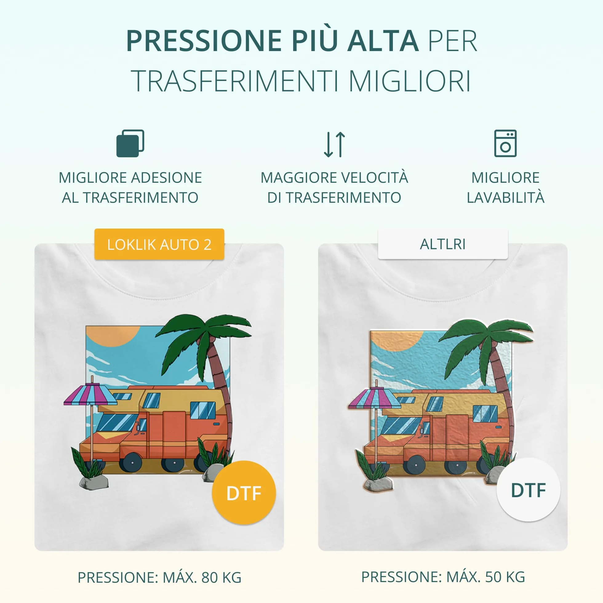 LOKLiK ImPress Auto 2 Smart Pressa a caldo per personalizzare magliette DTF e sublimazione bianca