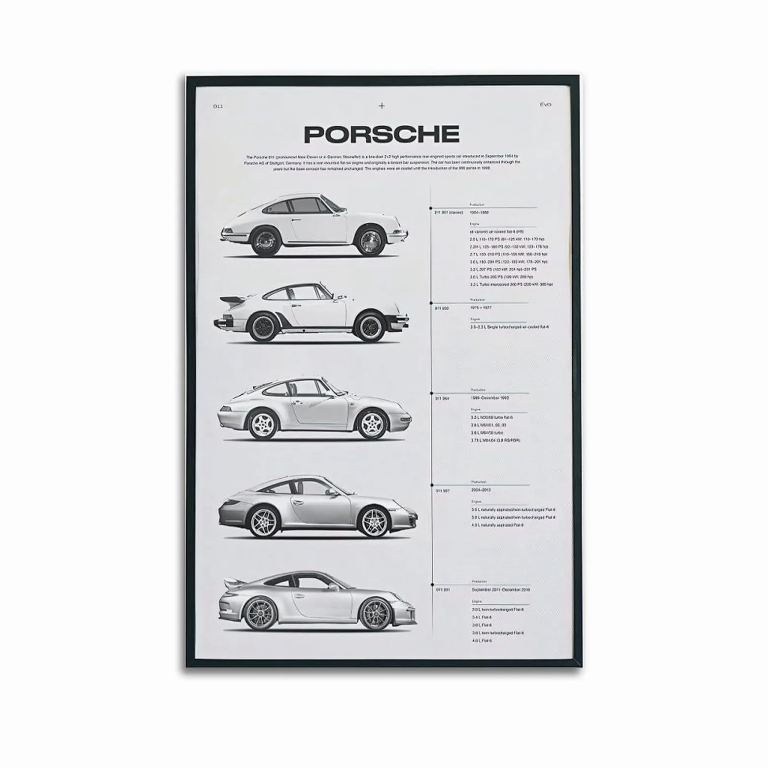 PENTAB - Poster Supercar Porsche 911 Serie di Modelli Dipinti Decorativi Tela Poster Murali e Immagine d'Arte Stampa Decorazione Moderna per Camera da Letto 30 x 45 cm