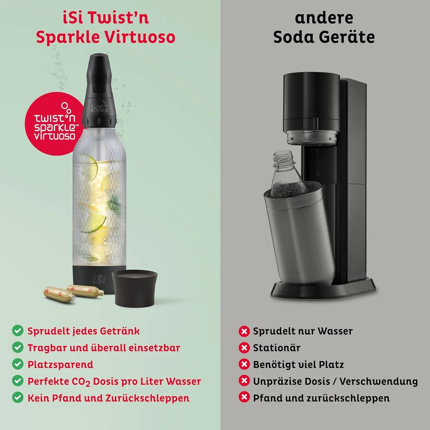 iSi Twist'n Sparkle Virtuoso Spruzzatore d'acqua 0,95 l – Soda Maker per acqua frizzante, succhi e cocktail – Sprudler & Soda Maker con custodia in silicone antiscivolo – Macchina alternativa per