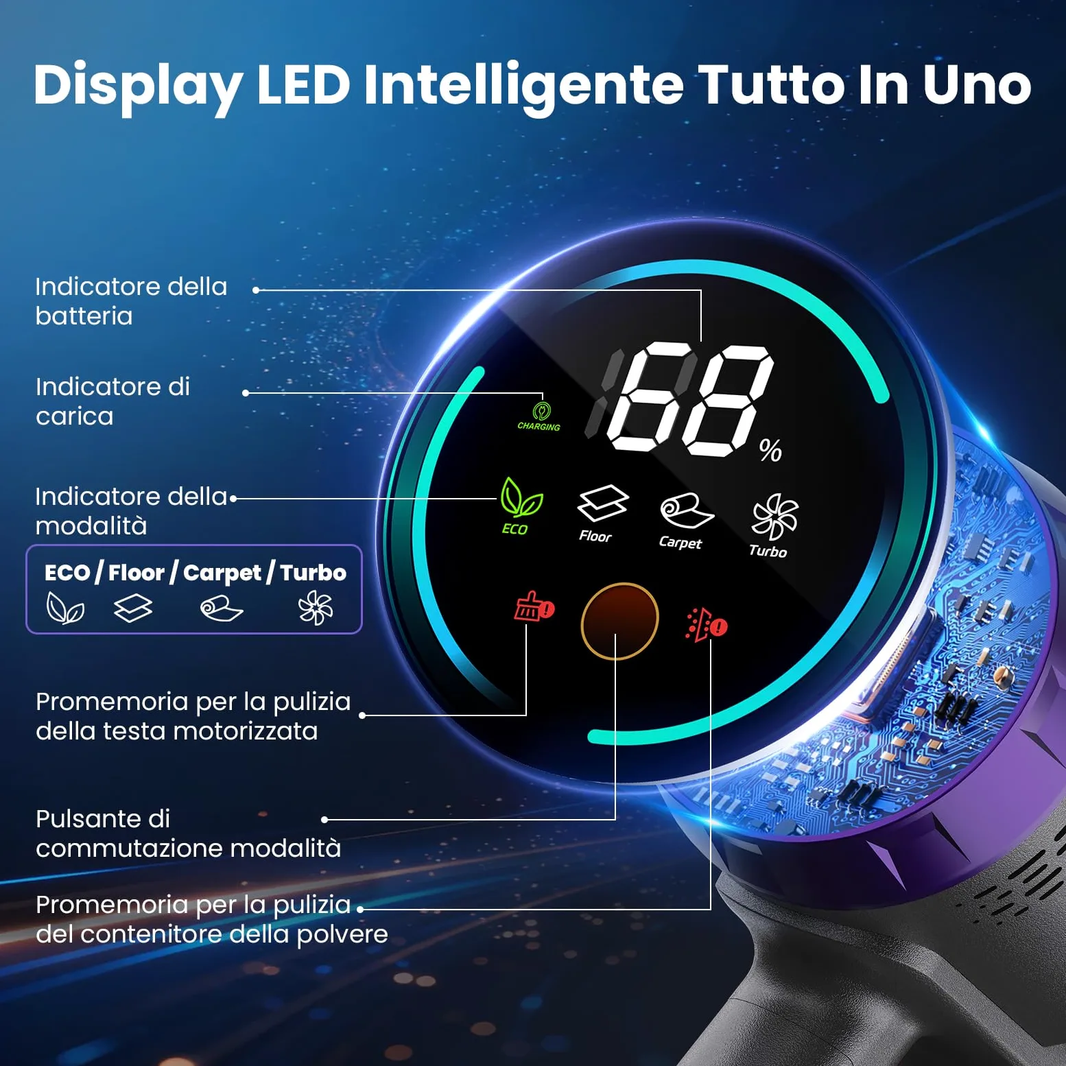 Aspirapolvere Senza Fili, 600W/58000Pa, Scopa Elettrica Senza Fili 75 Min, Aspirapolvere Senza Filo con LED Touchscreen, Autoportante Anti-Avvolgimento per Tappeti/Pavimenti/Peli Animali