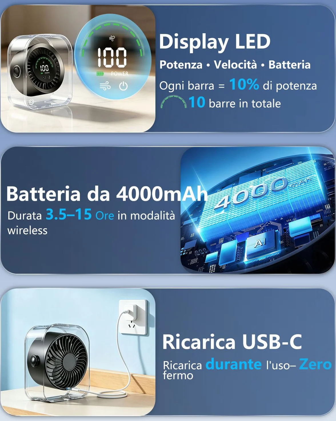 Ventilatore da Tavolo Silenzioso, Ventilatore Scrivania 4000mAh con Regolazione Continuo 1-100, Display LED e Rotazione 360°, Autonomia 17 Ore per Concentrazione Totale in Ufficio, Lavoro e Studio