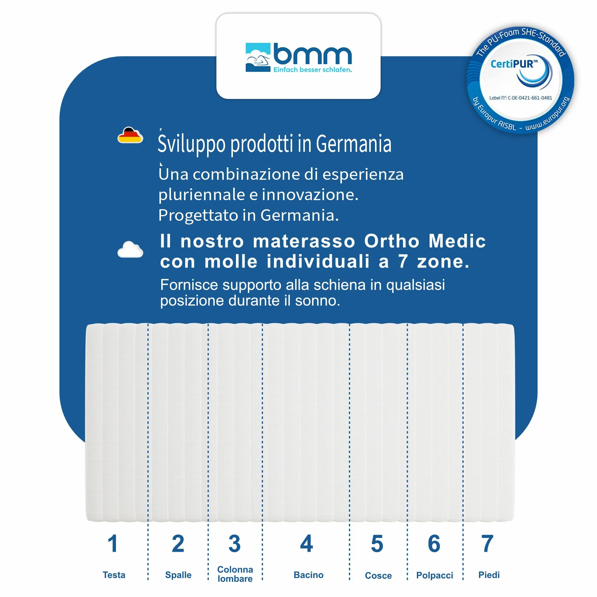 BMM Materasso Ortho Medic 160x200 cm con molle insacchettate, grado di rigidità H4 extra rigido/certificato Öko-Tex/materasso ergonomico a 7 zone, altezza 21 cm/Sviluppo prodotti in Germania